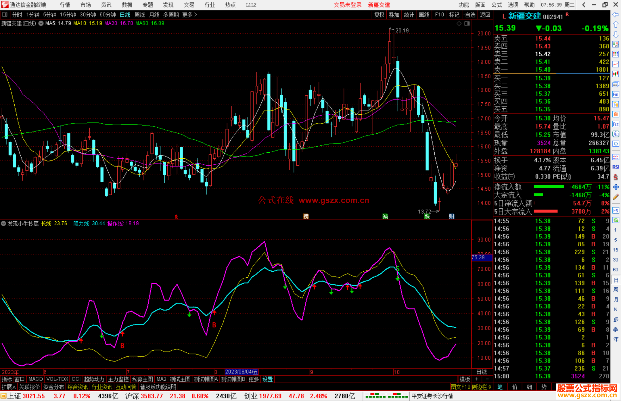 通达信发现小牛抄底指标公式源码