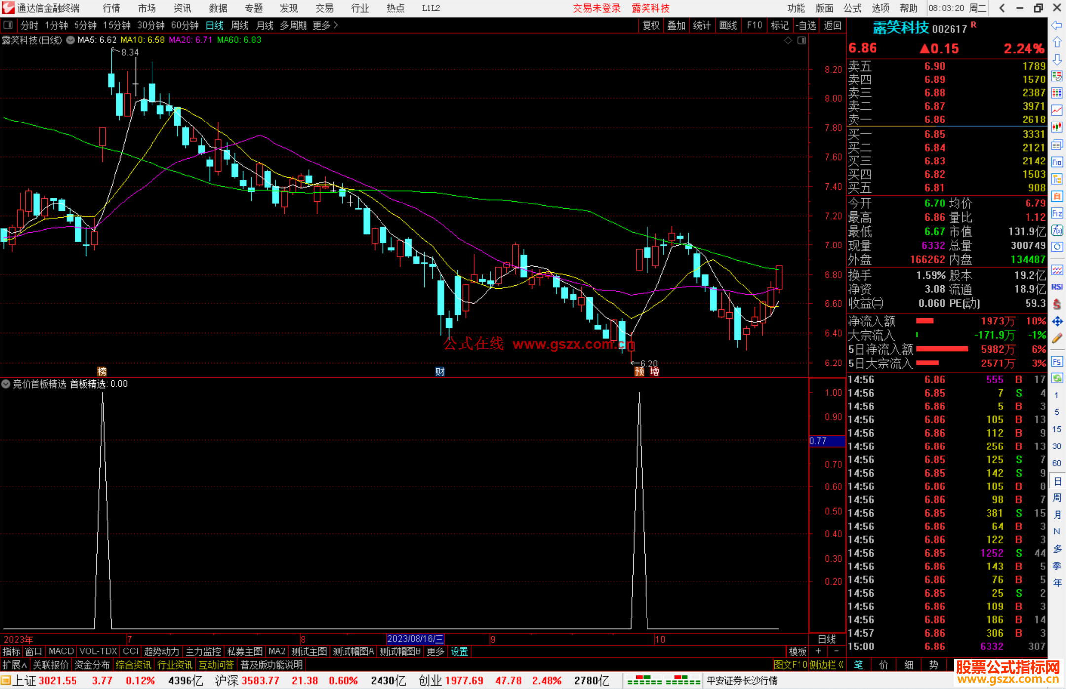 通达信竞价首板精选选股指标公式源码附图
