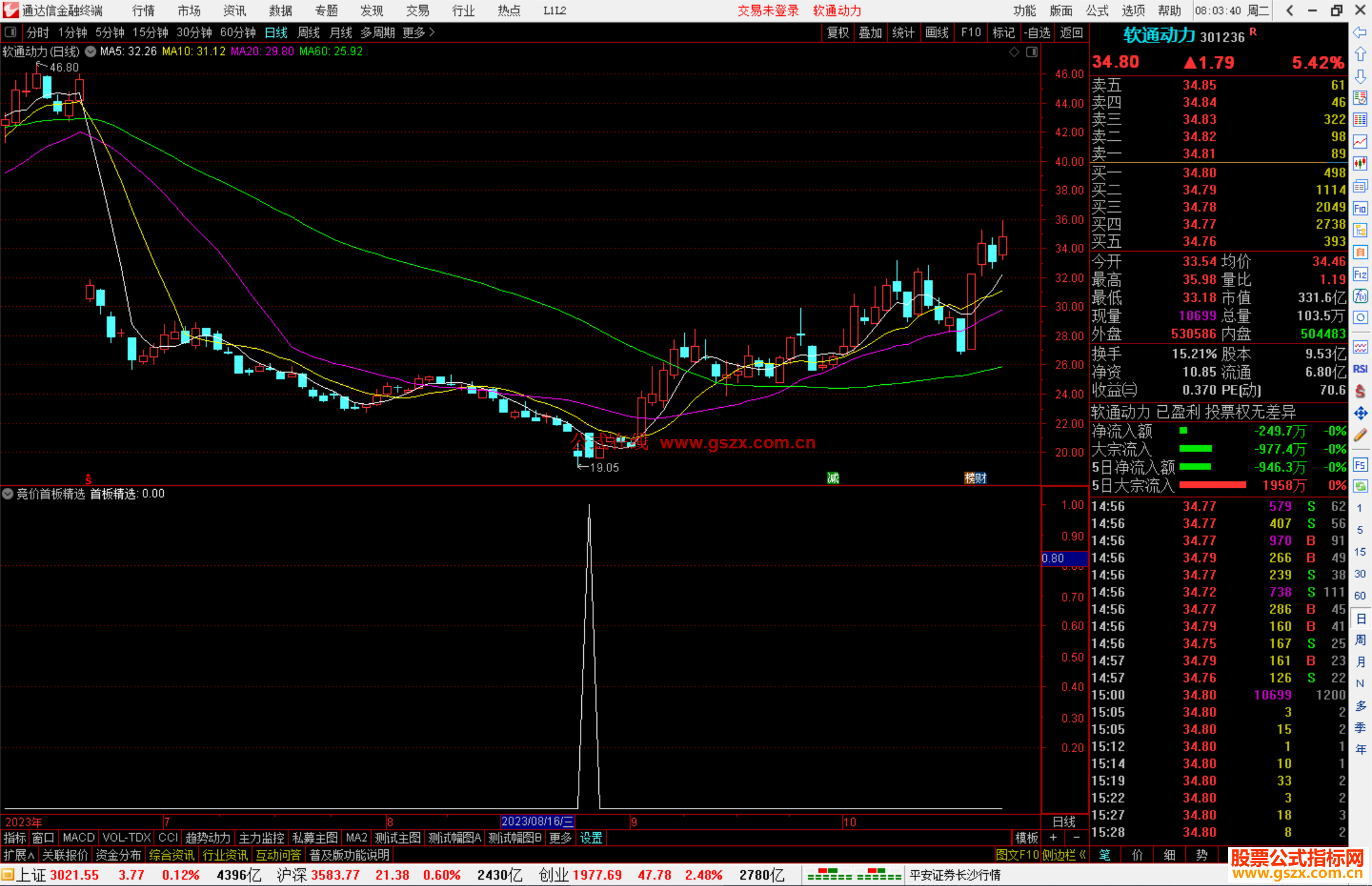 通达信竞价首板精选选股指标公式源码附图