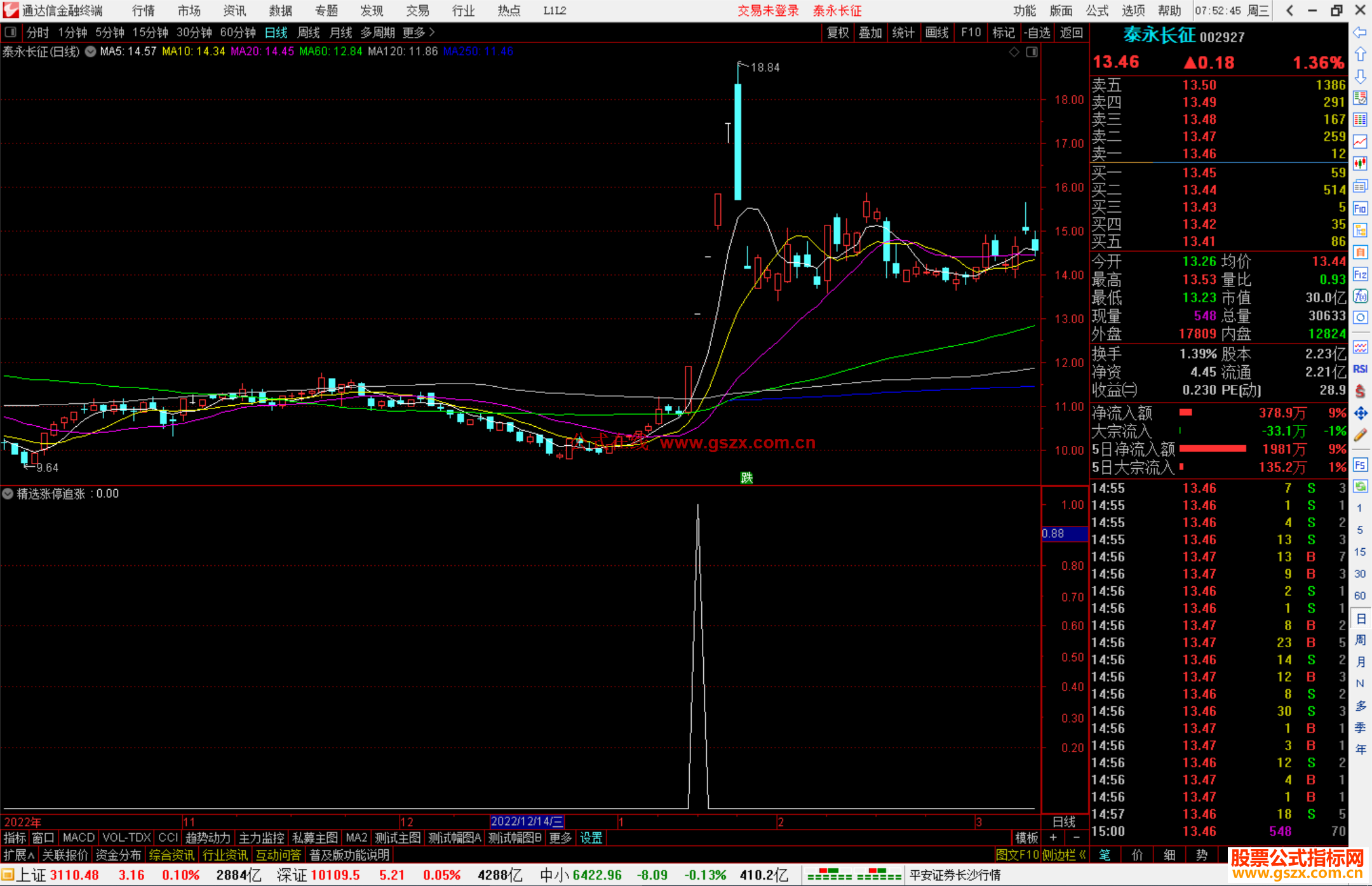 通达信精选涨停追涨选股指标副图源码