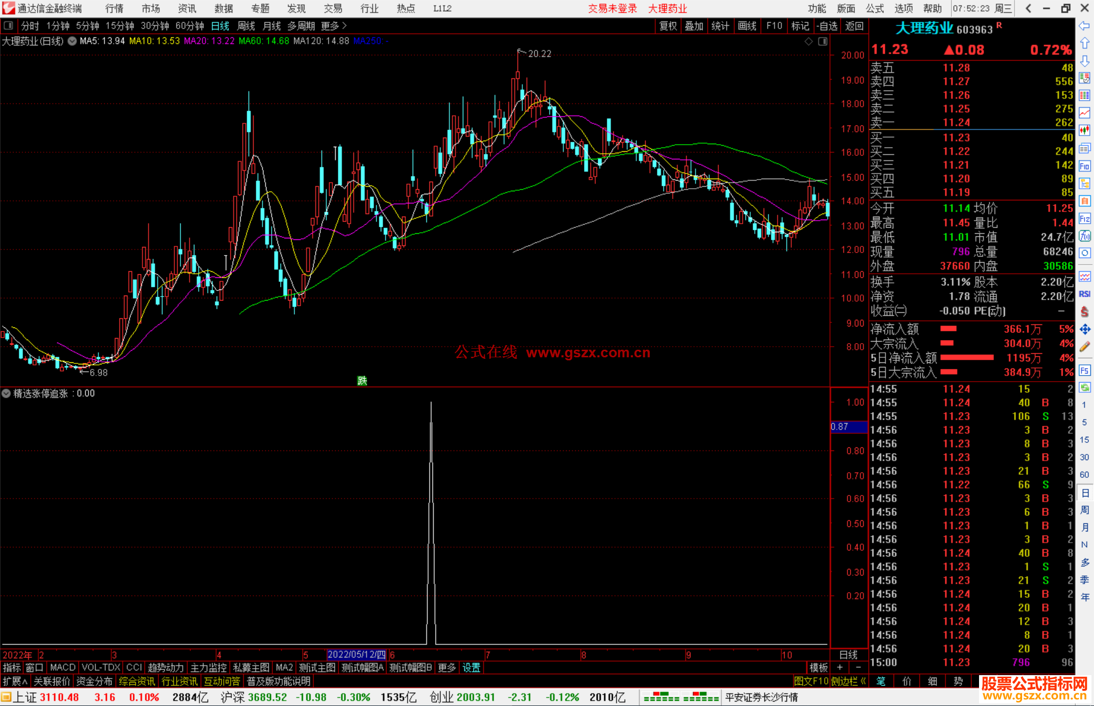 通达信精选涨停追涨选股指标副图源码