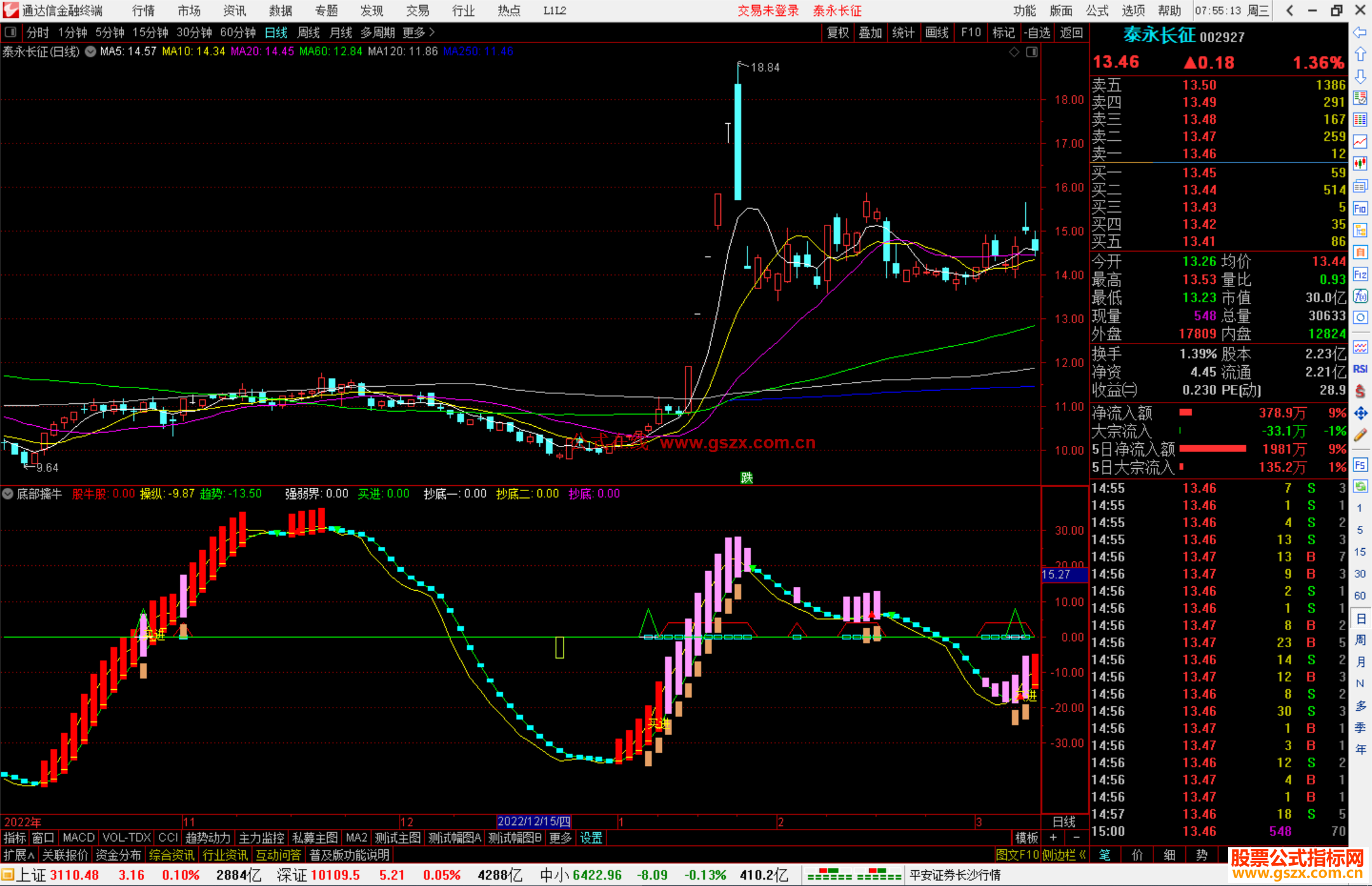通达信底部擒牛指标，含买卖点，最佳买入时机红柱买入，绿柱卖出源码