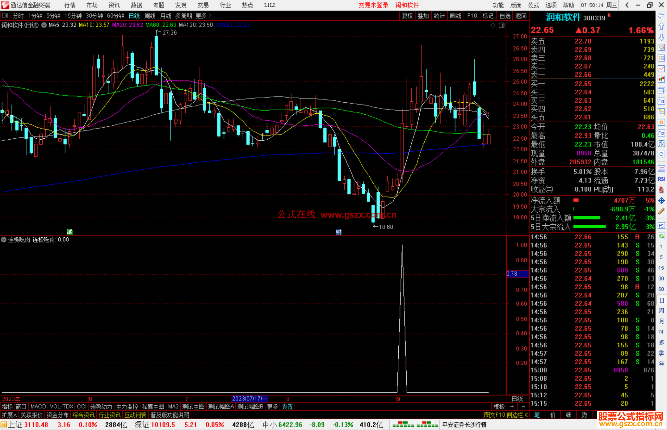 通达信连板吃肉指标副图源码