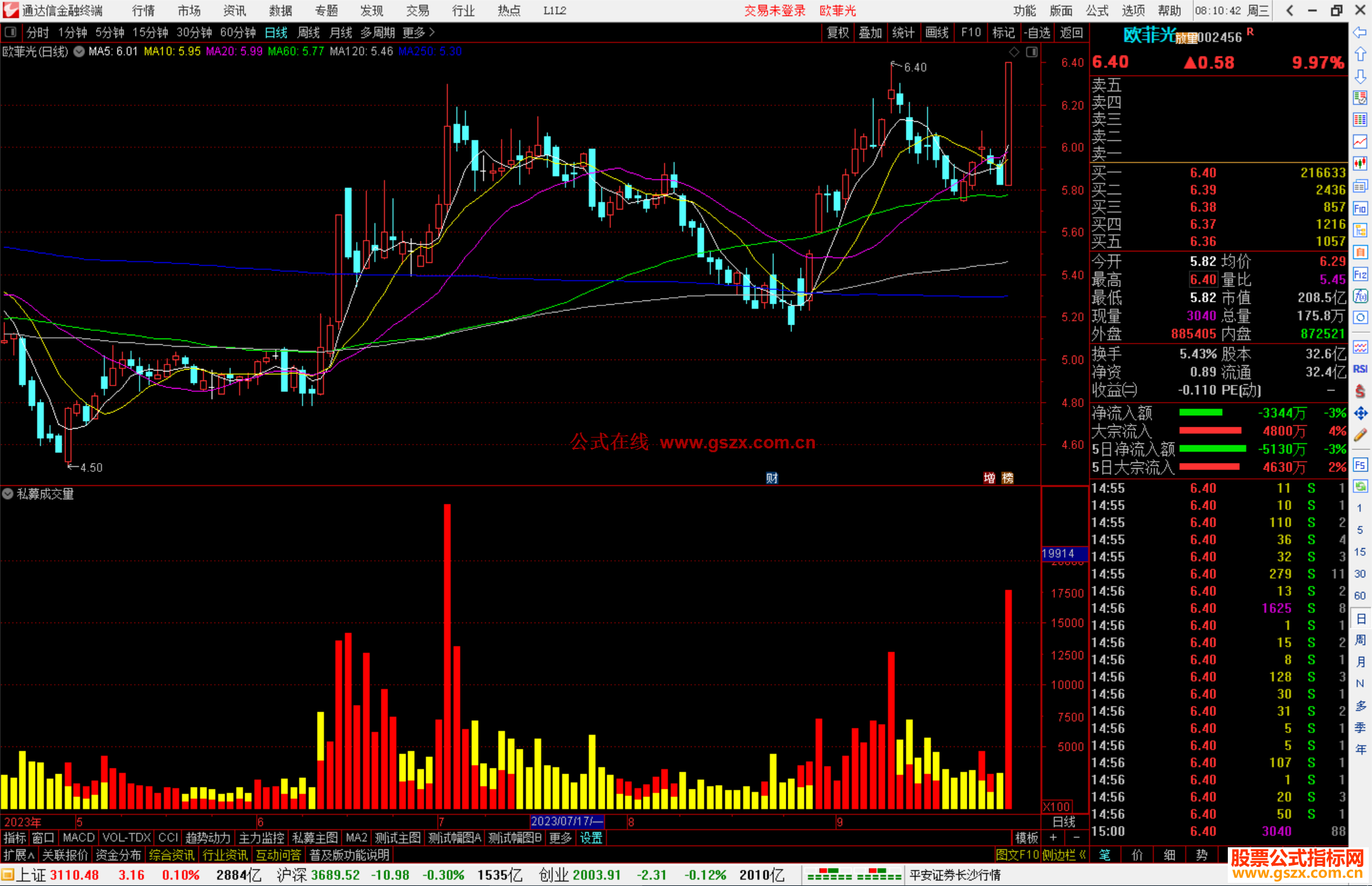 通达信私募成交量指标公式源码附图