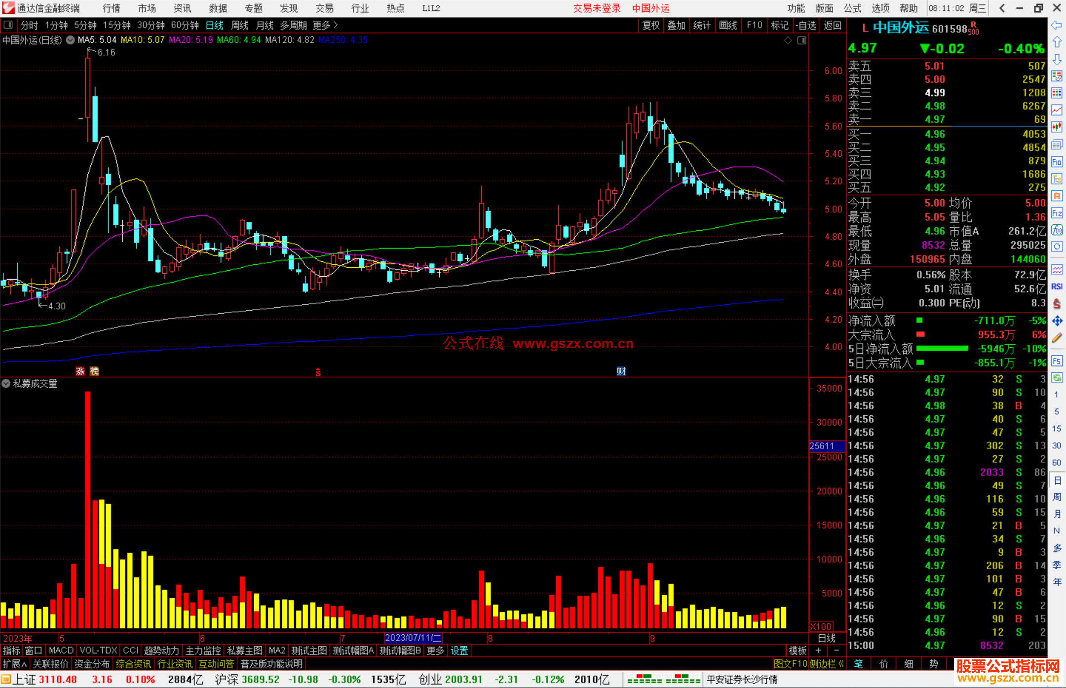 通达信私募成交量指标公式源码附图