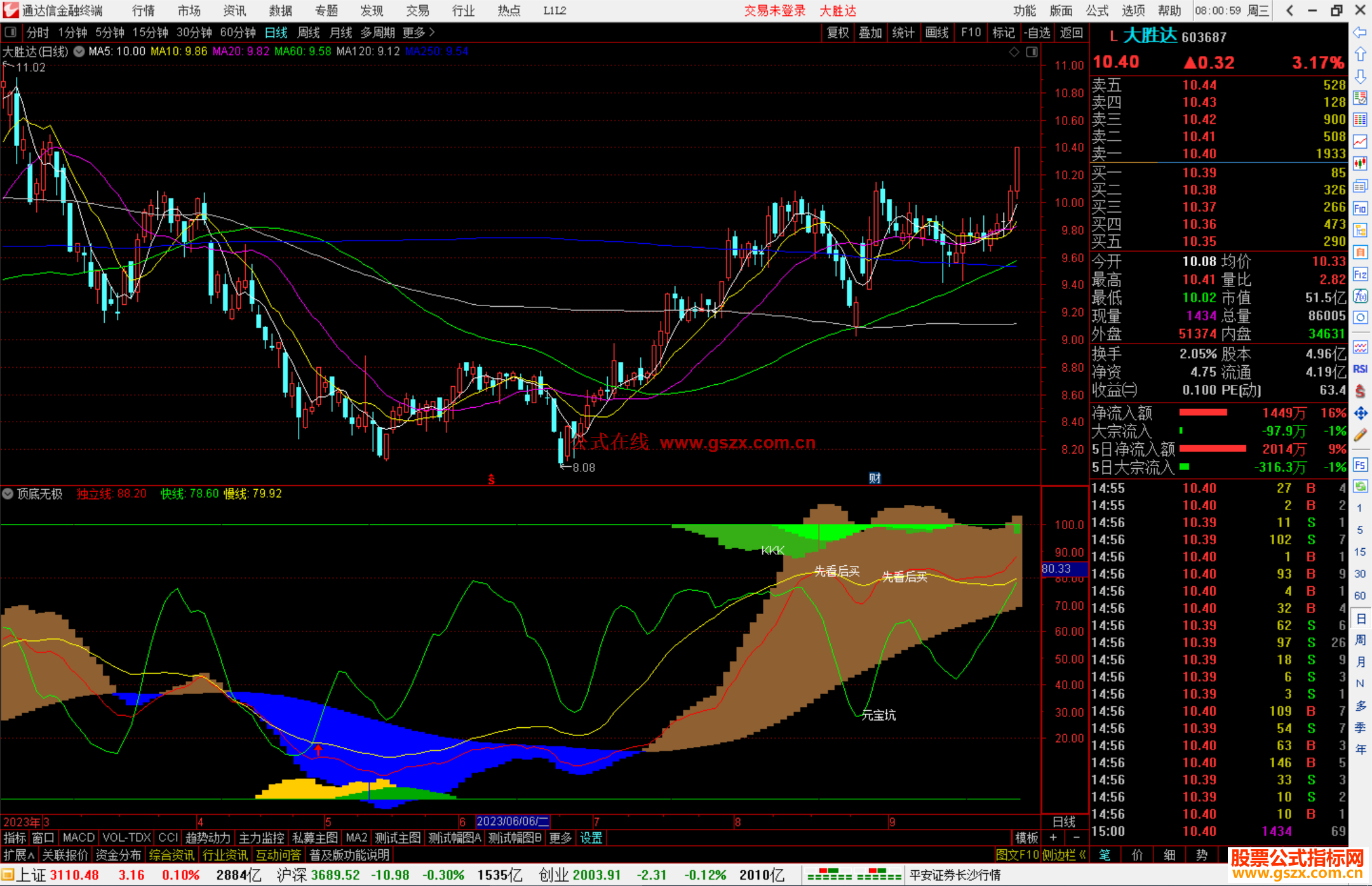 通达信顶底无极副图指标+选股公式副图源码