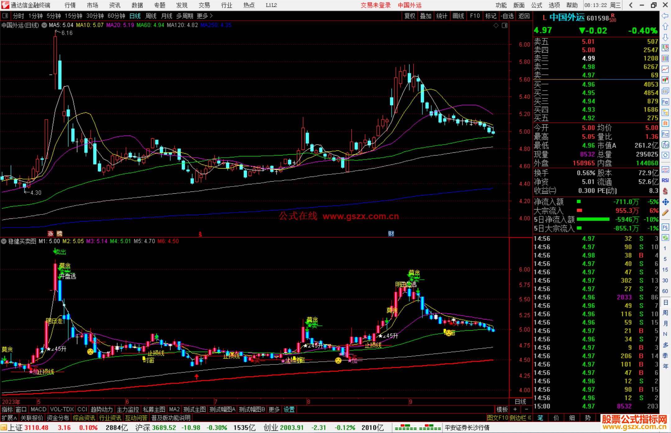 通达信稳健买卖图指标公式源码附图