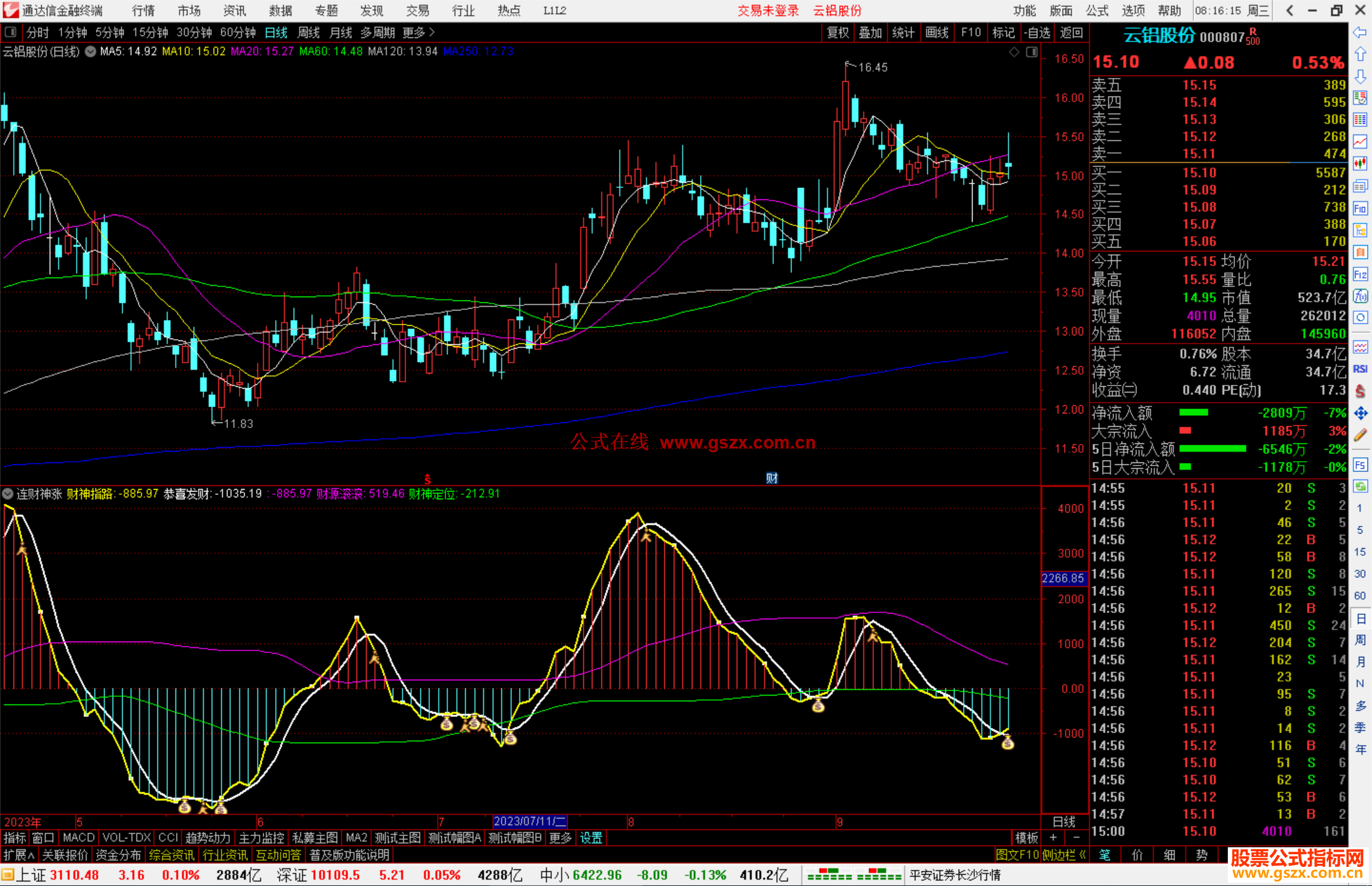 通达信连财神涨指标公式源码附图