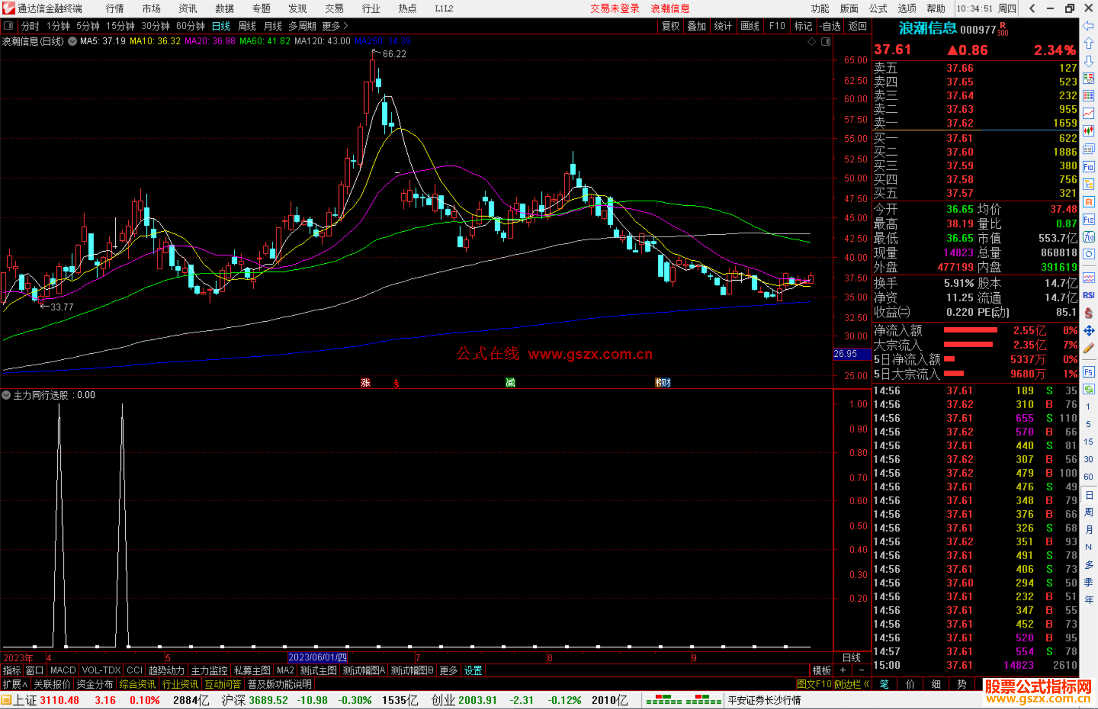通达信与主力同行选股预警指标公式源码