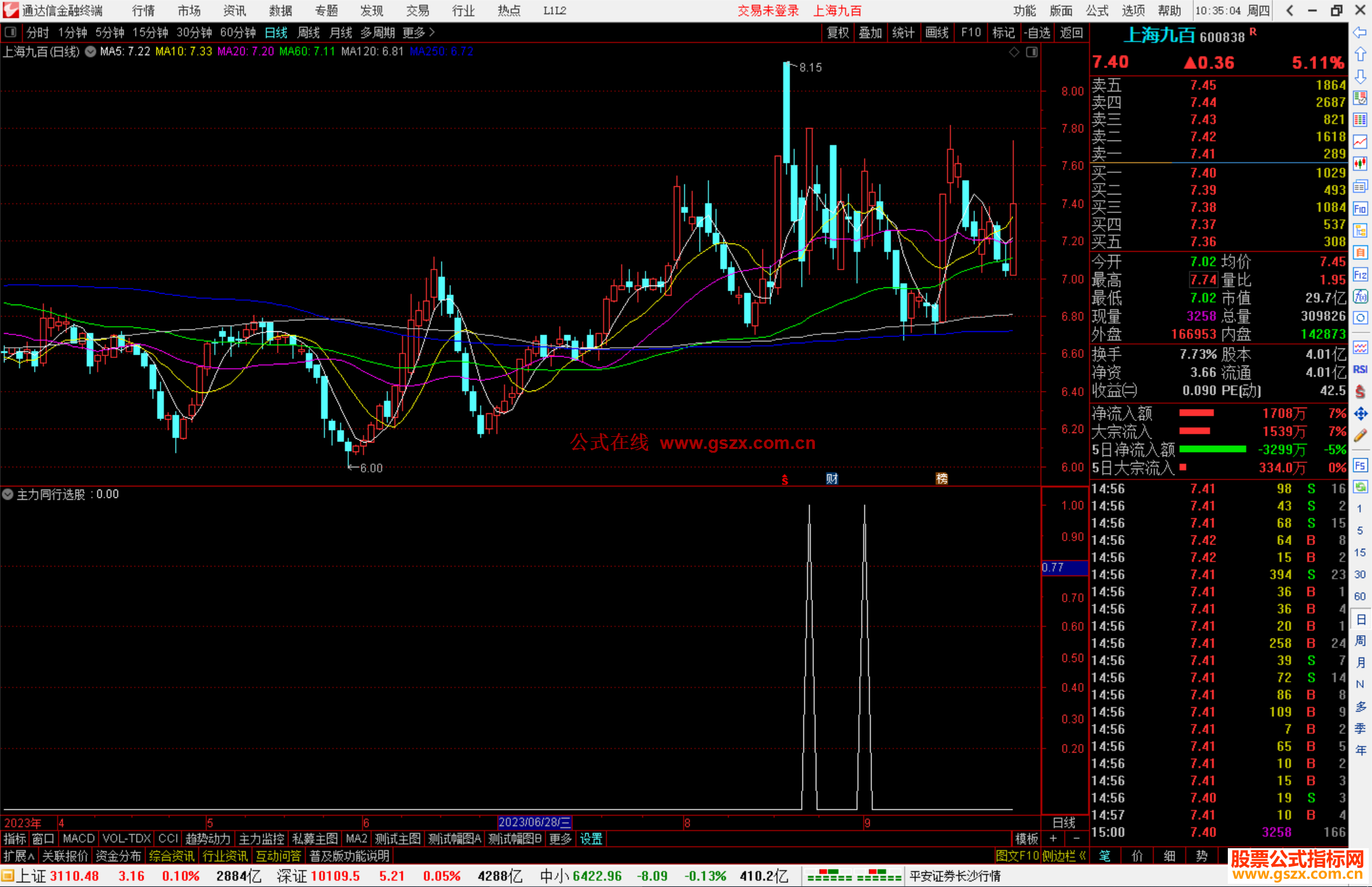 通达信与主力同行选股预警指标公式源码