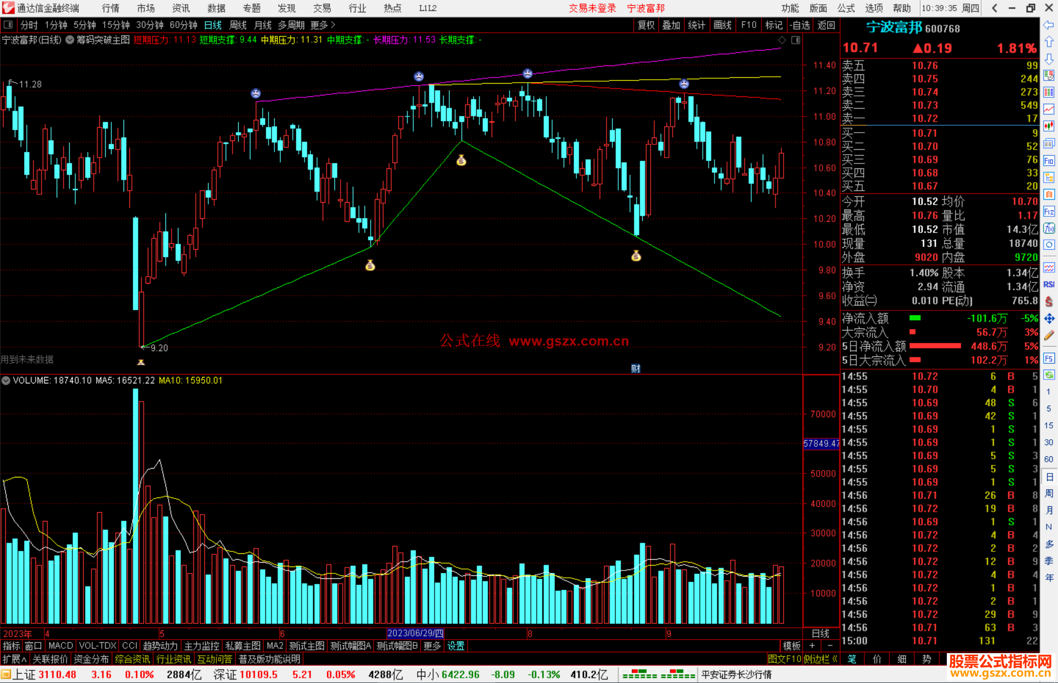 通达信筹码突破主图指标公式源码