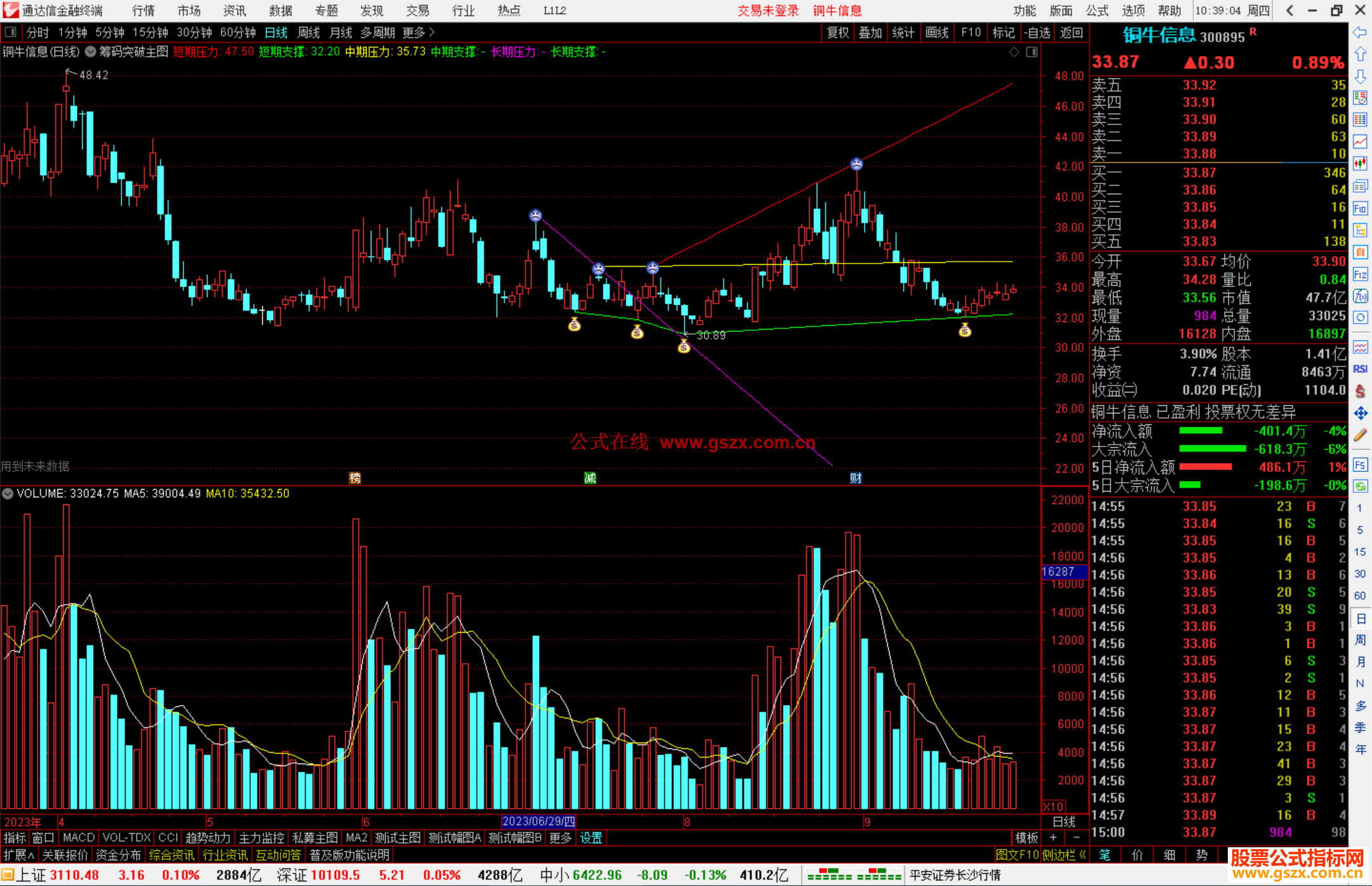通达信筹码突破主图指标公式源码