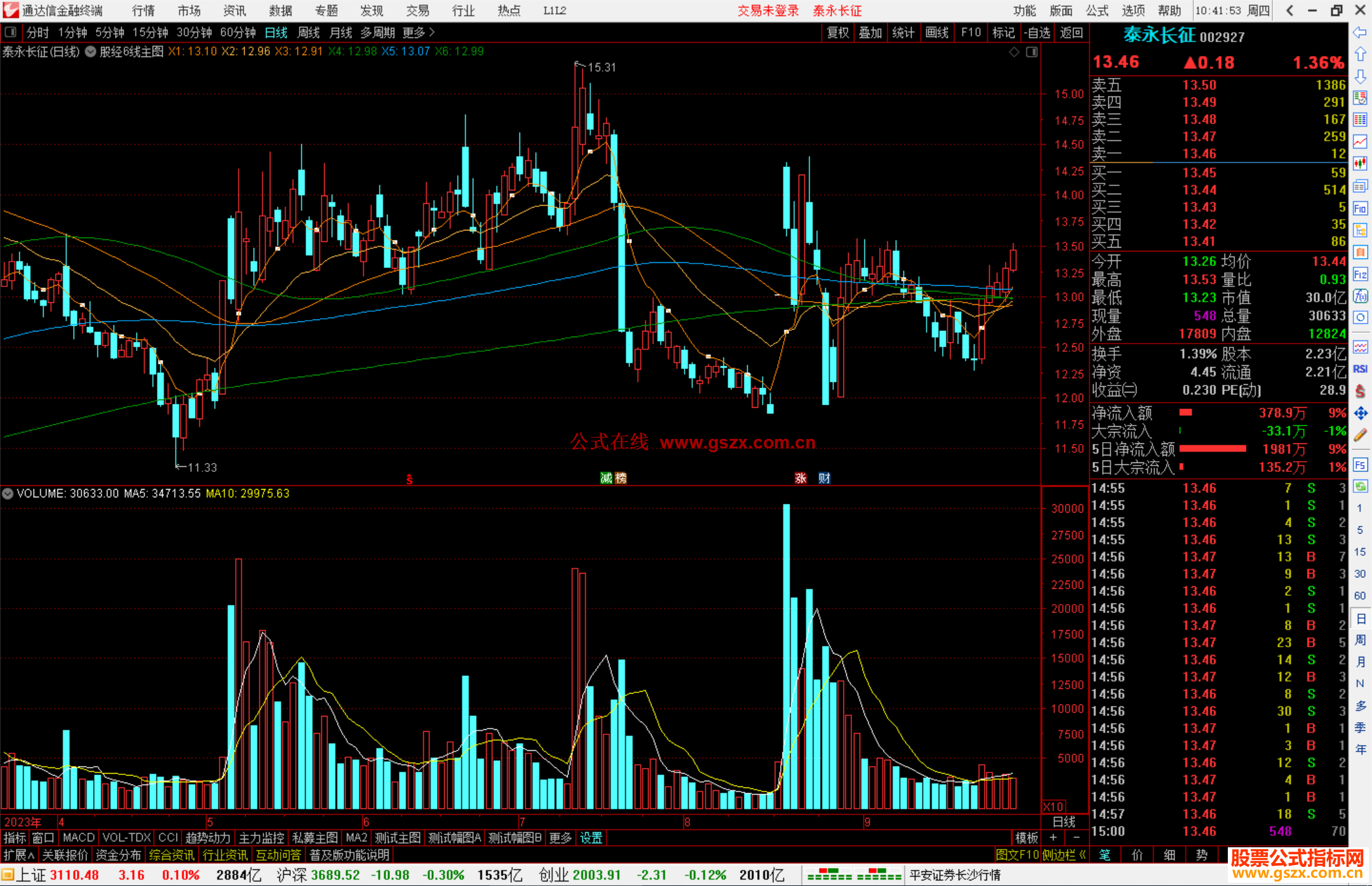 通达信股经6线主图指标公式源码