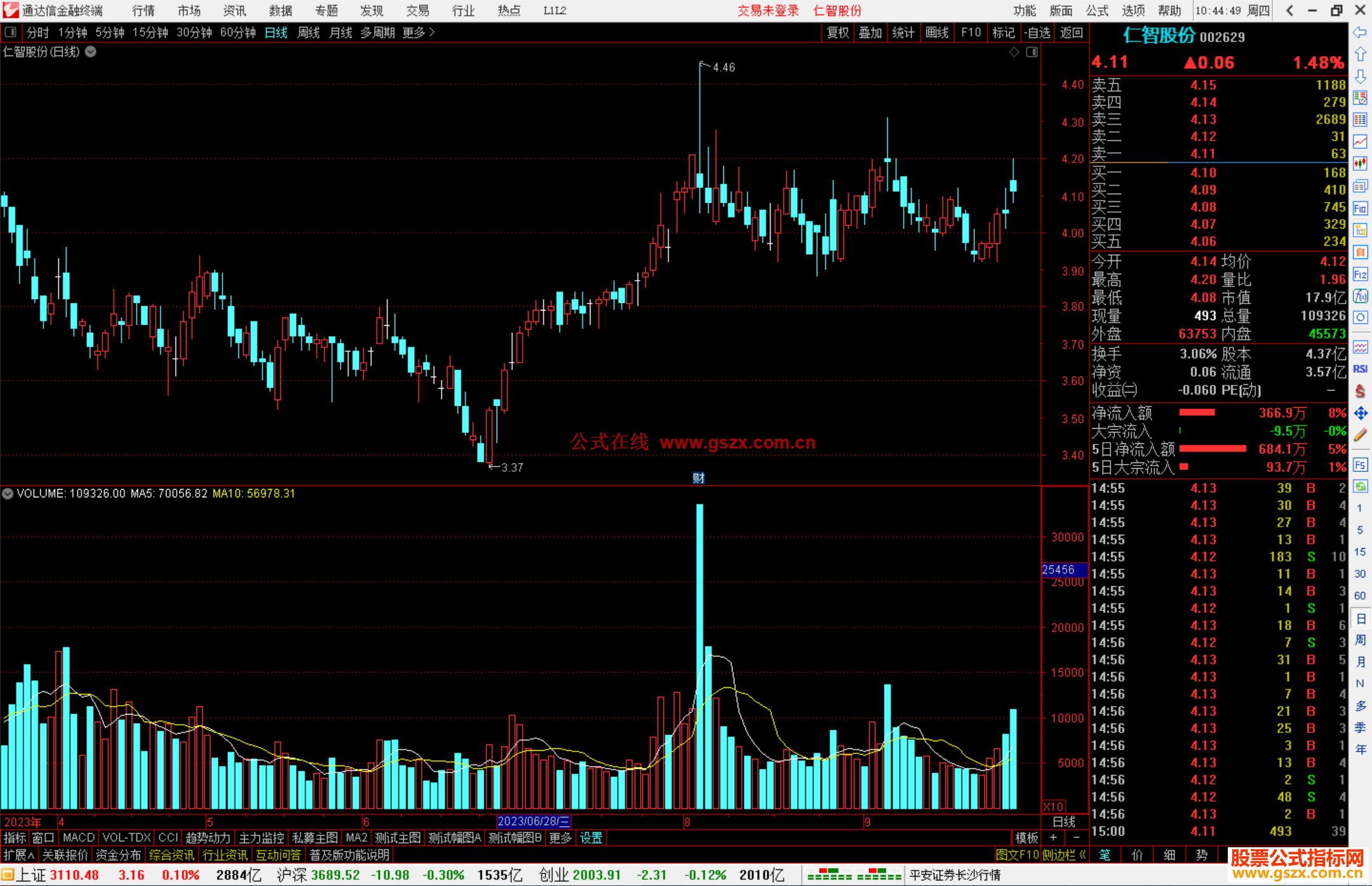 通达信蓝灰双色主图指标公式源码