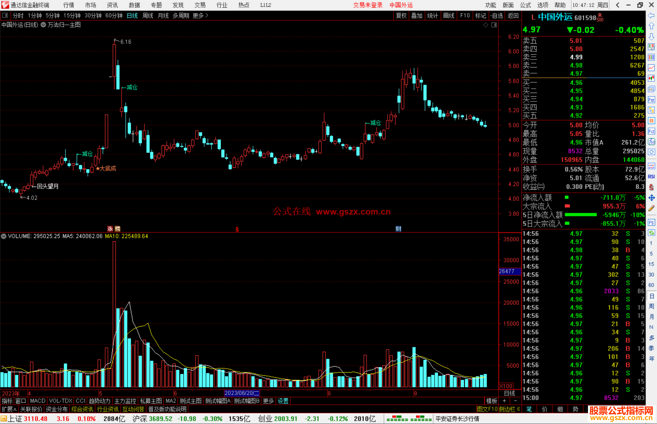 通达信万法归一主图指标公式源码