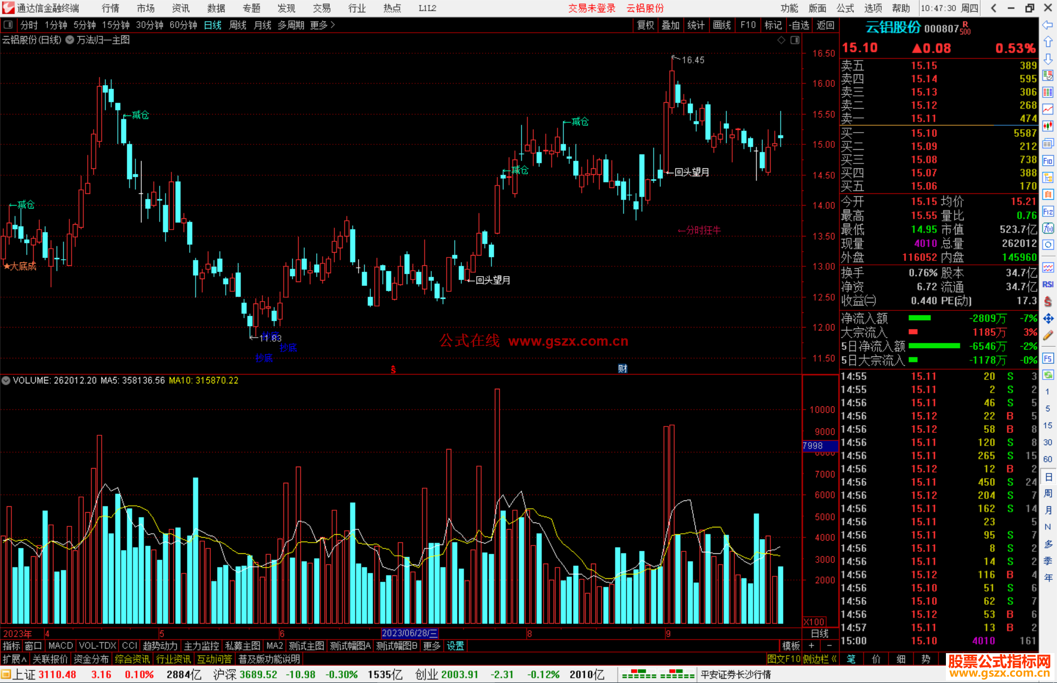 通达信万法归一主图指标公式源码
