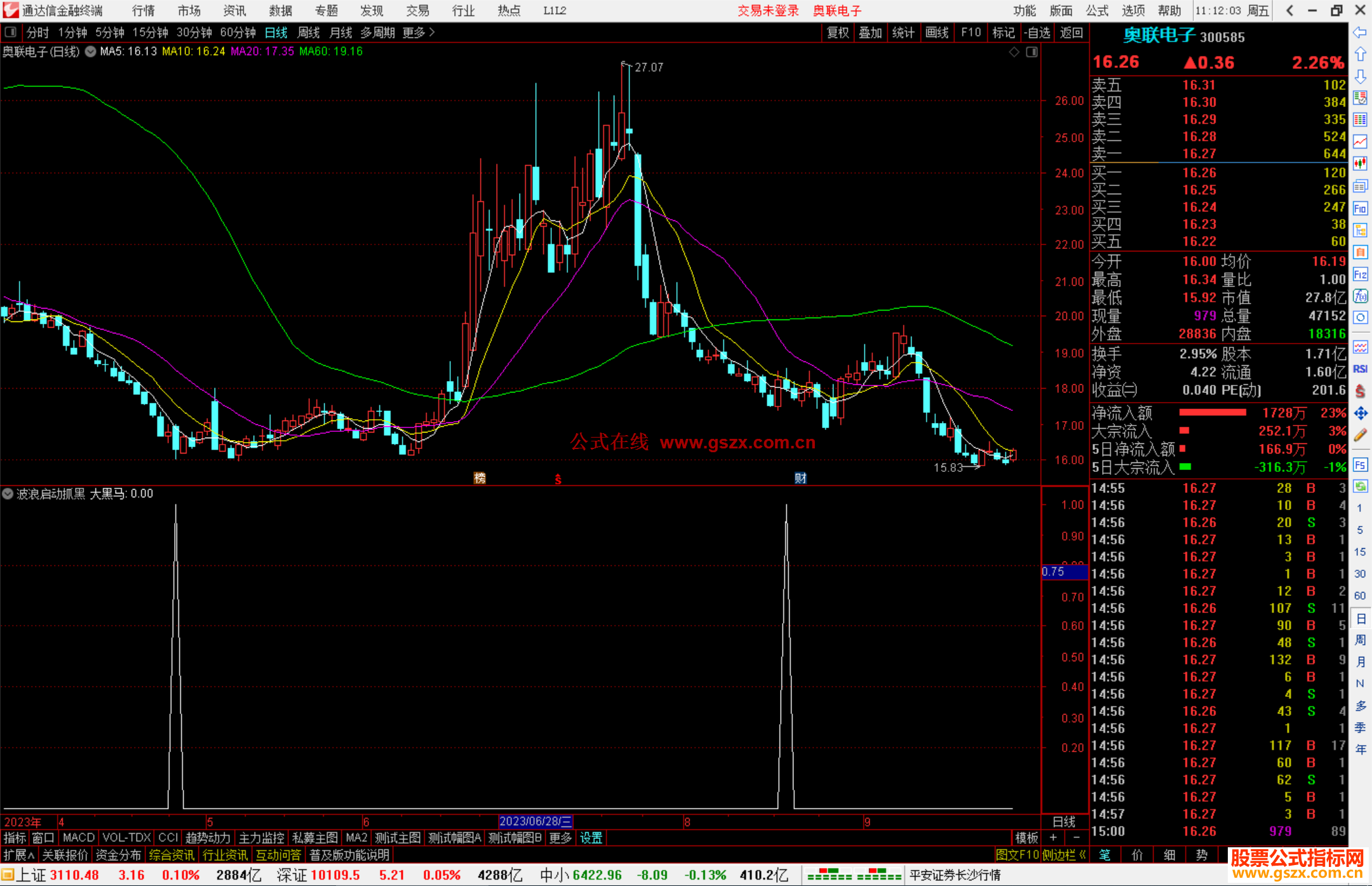 通达信波浪启动抓黑马指标公式源码