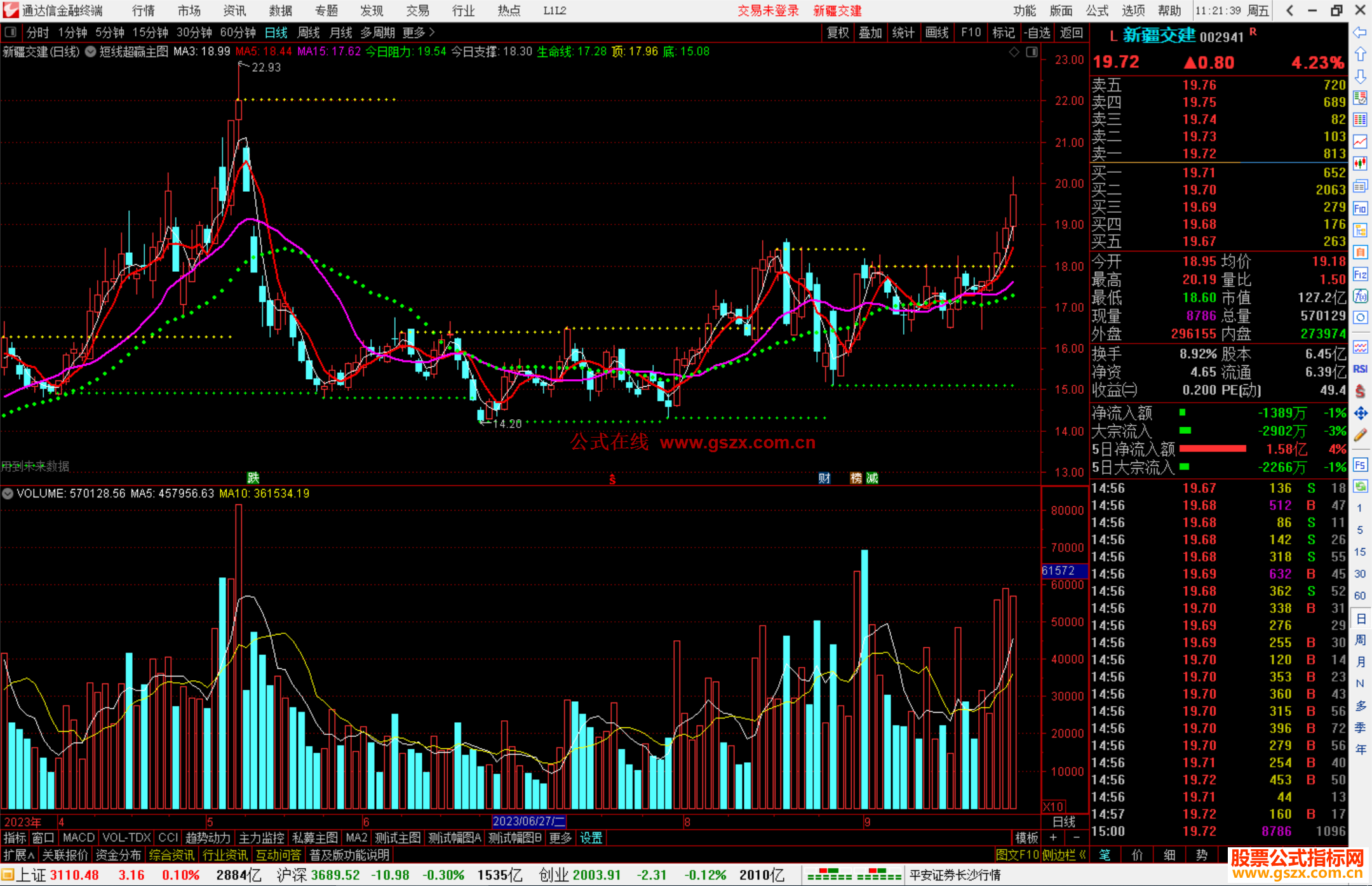 通达信短线超赢主图指标公式源码主图