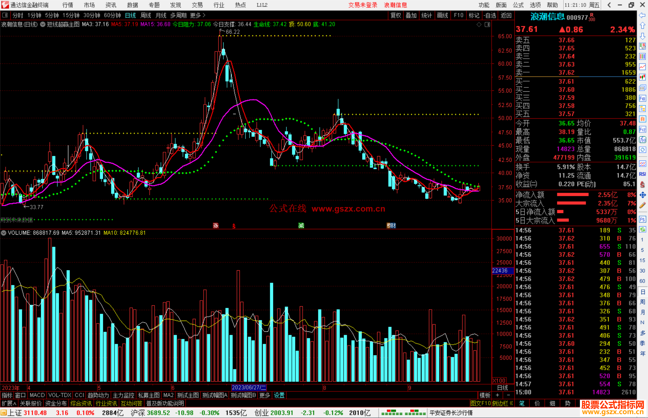 通达信短线超赢主图指标公式源码主图