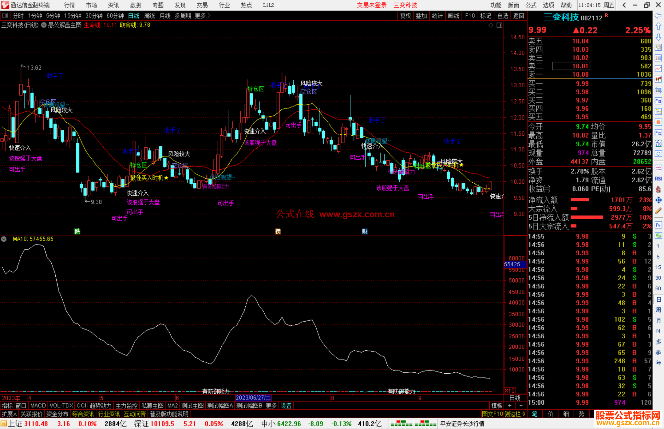 通达信愚公解盘主图指标公式源码1