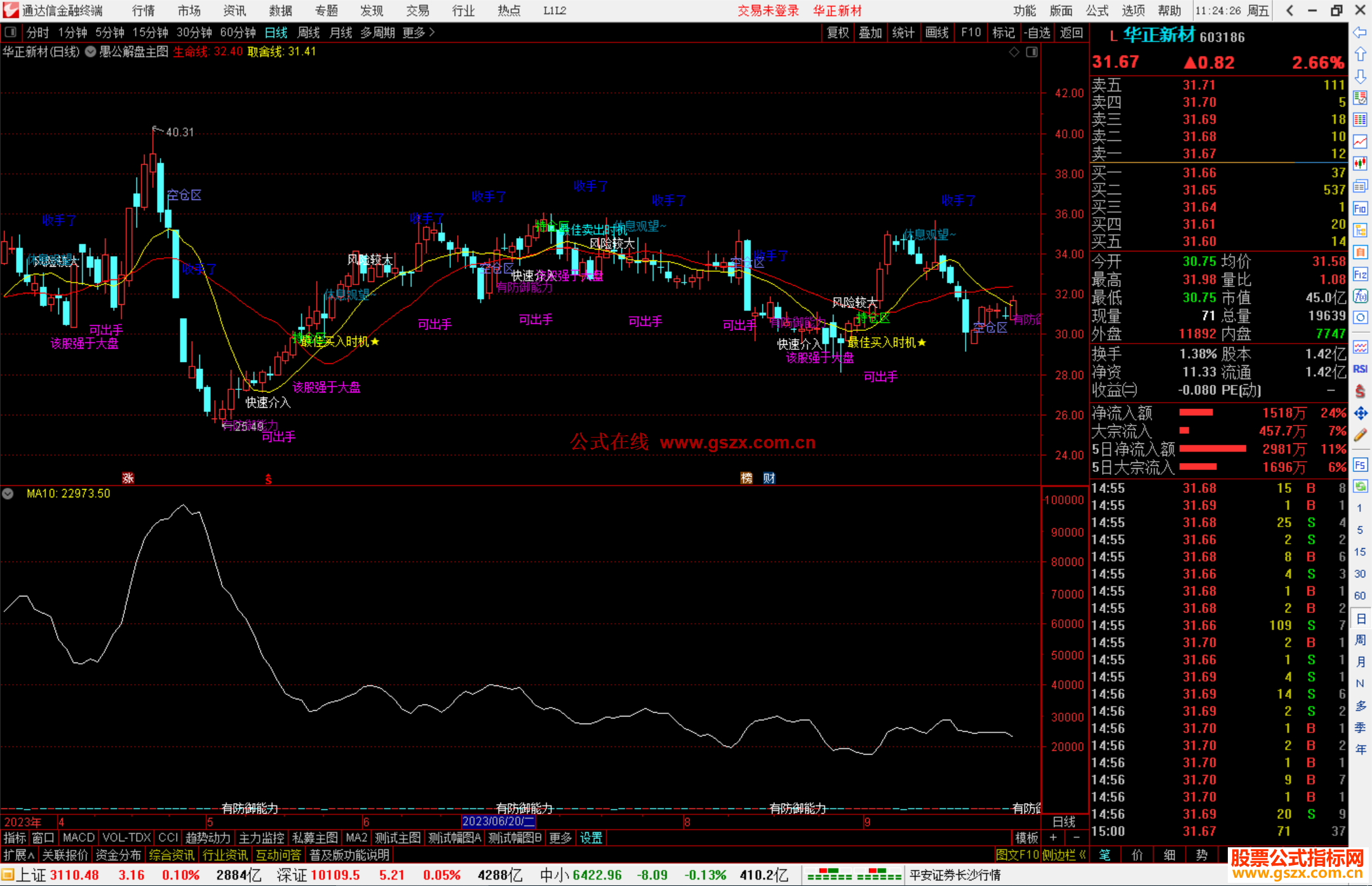 通达信愚公解盘主图指标公式源码1