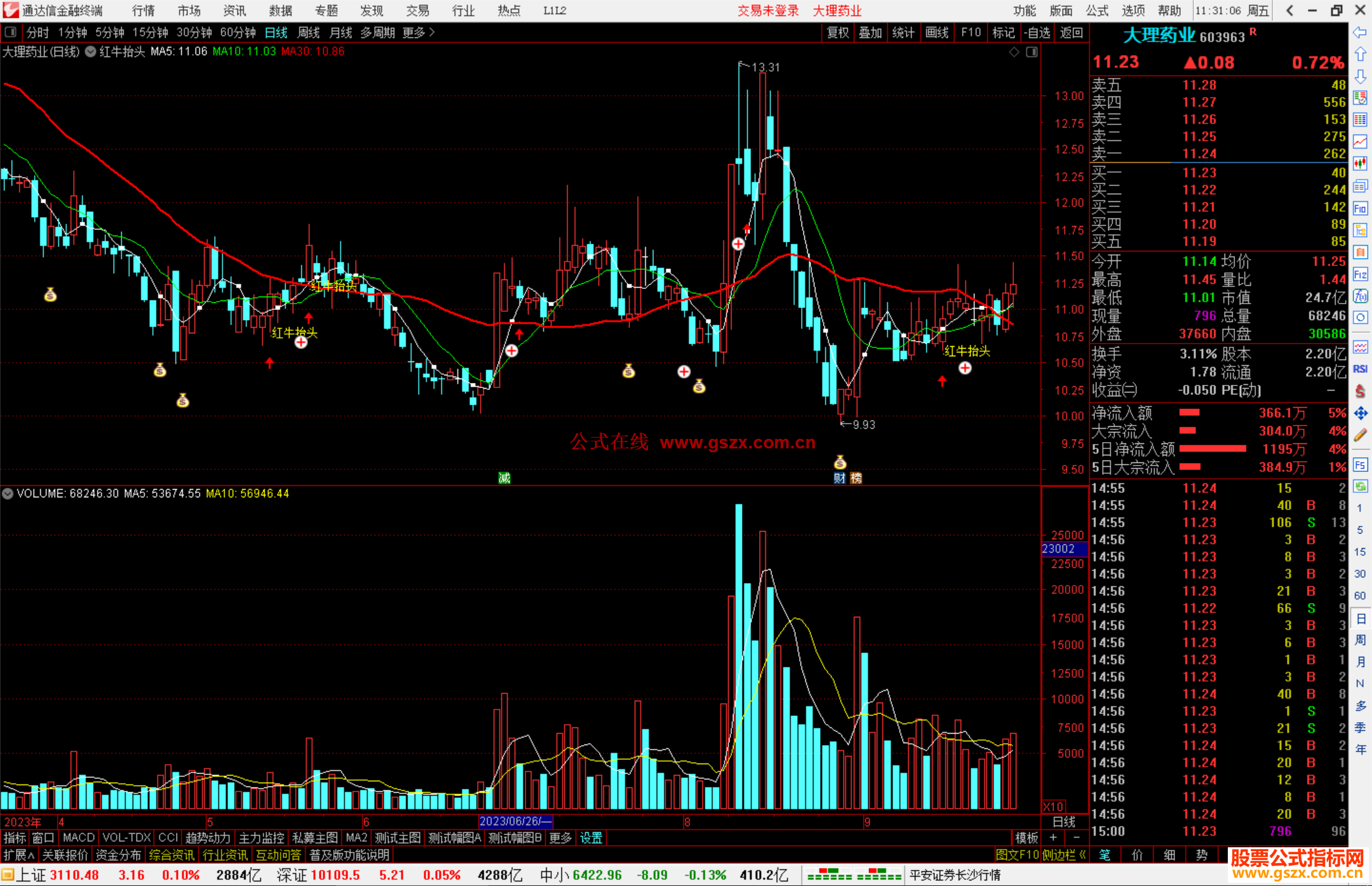 通达信红牛抬头主图指标公式源码