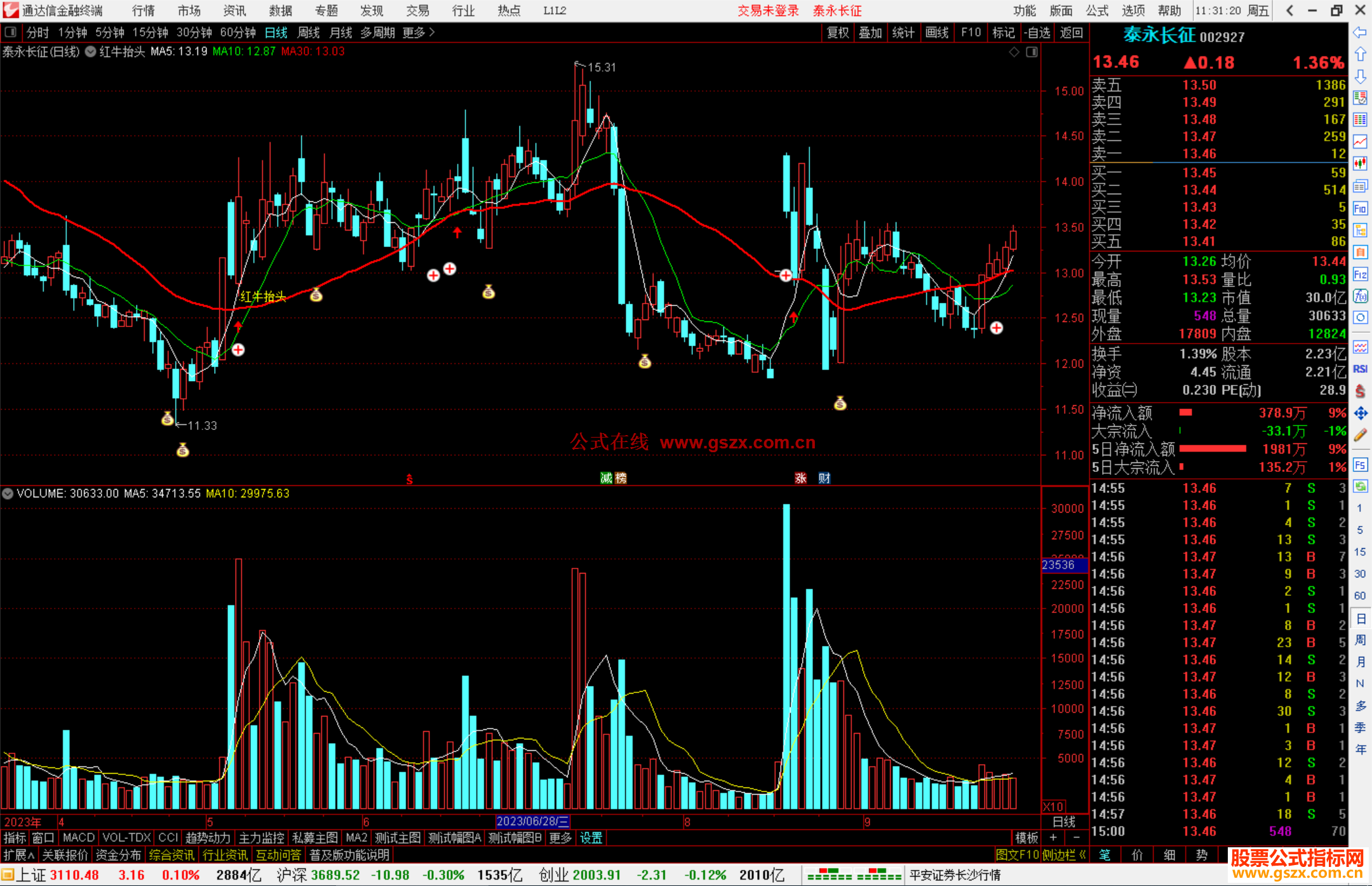 通达信红牛抬头主图指标公式源码