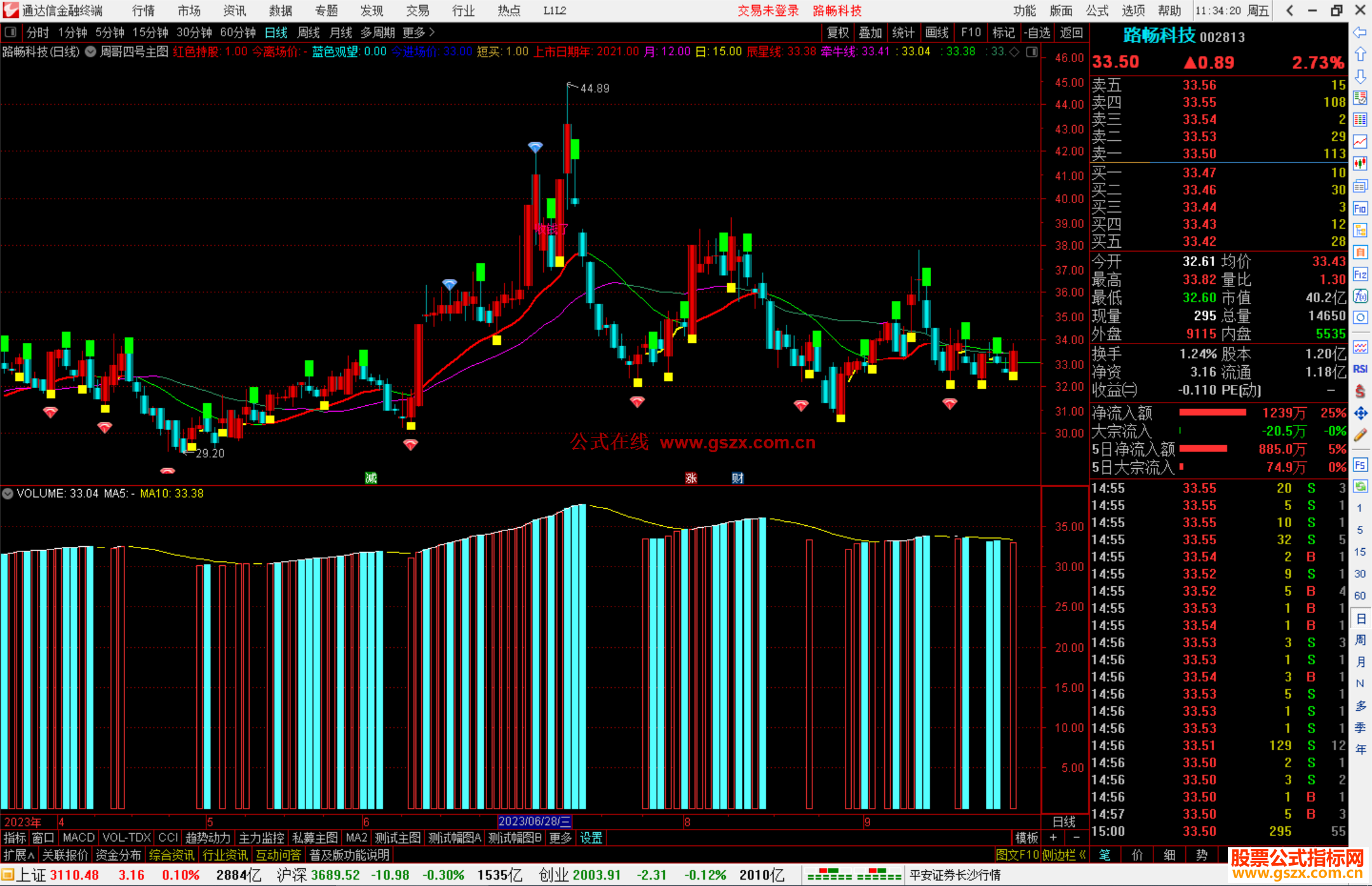 通达信周哥四号主图指标公式源码