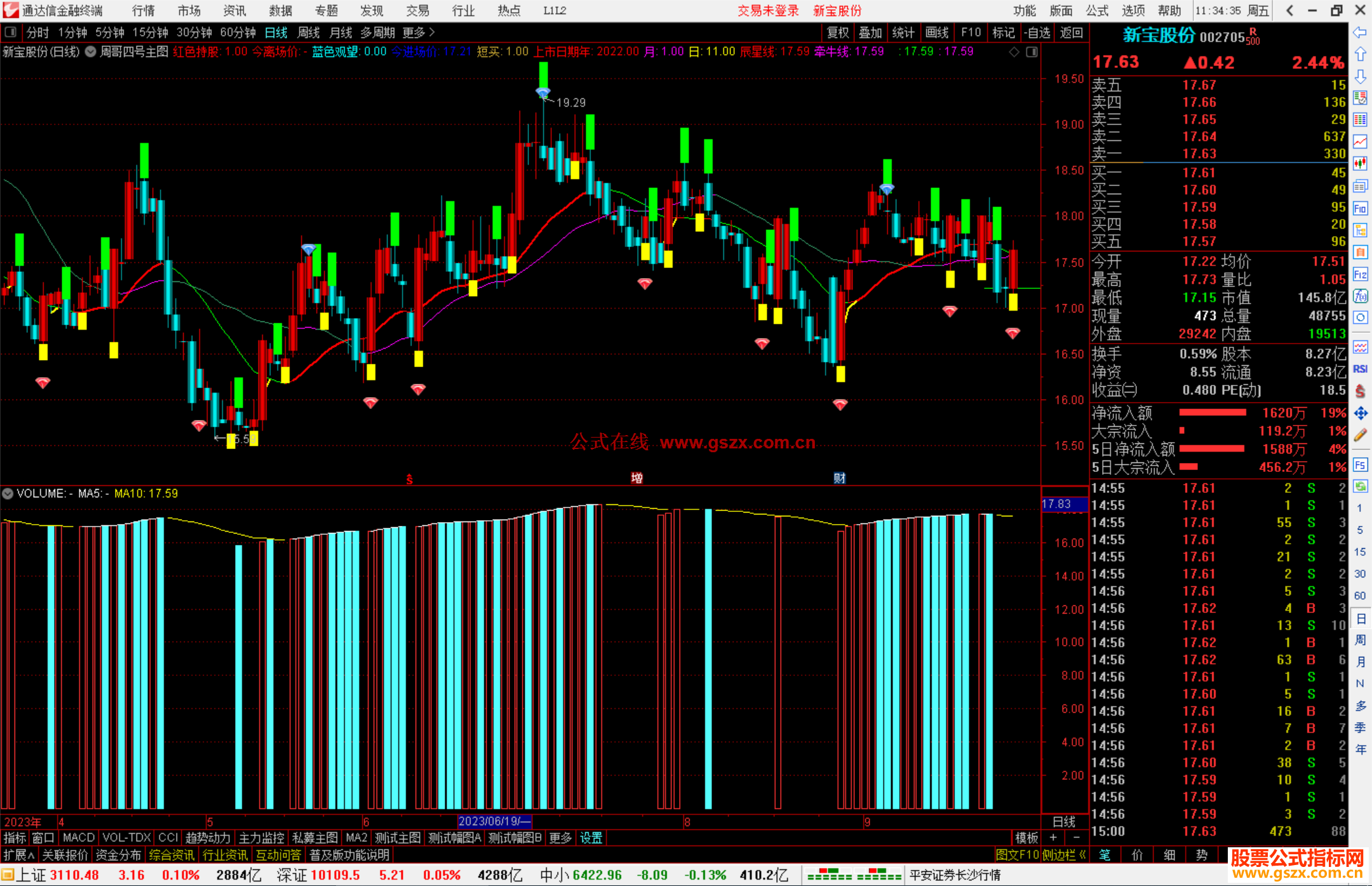 通达信周哥四号主图指标公式源码