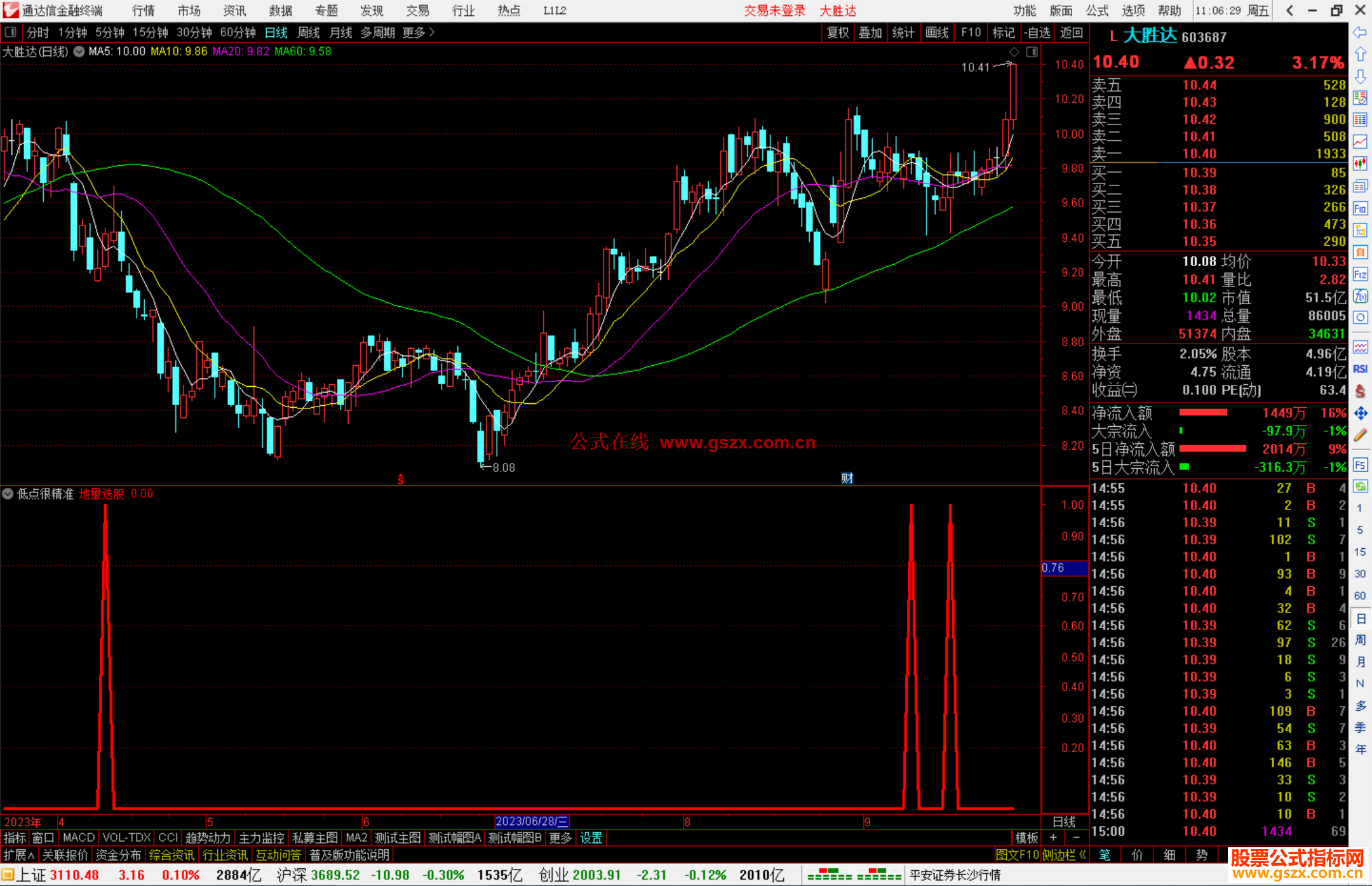 通达信低点很精准指标公式源码
