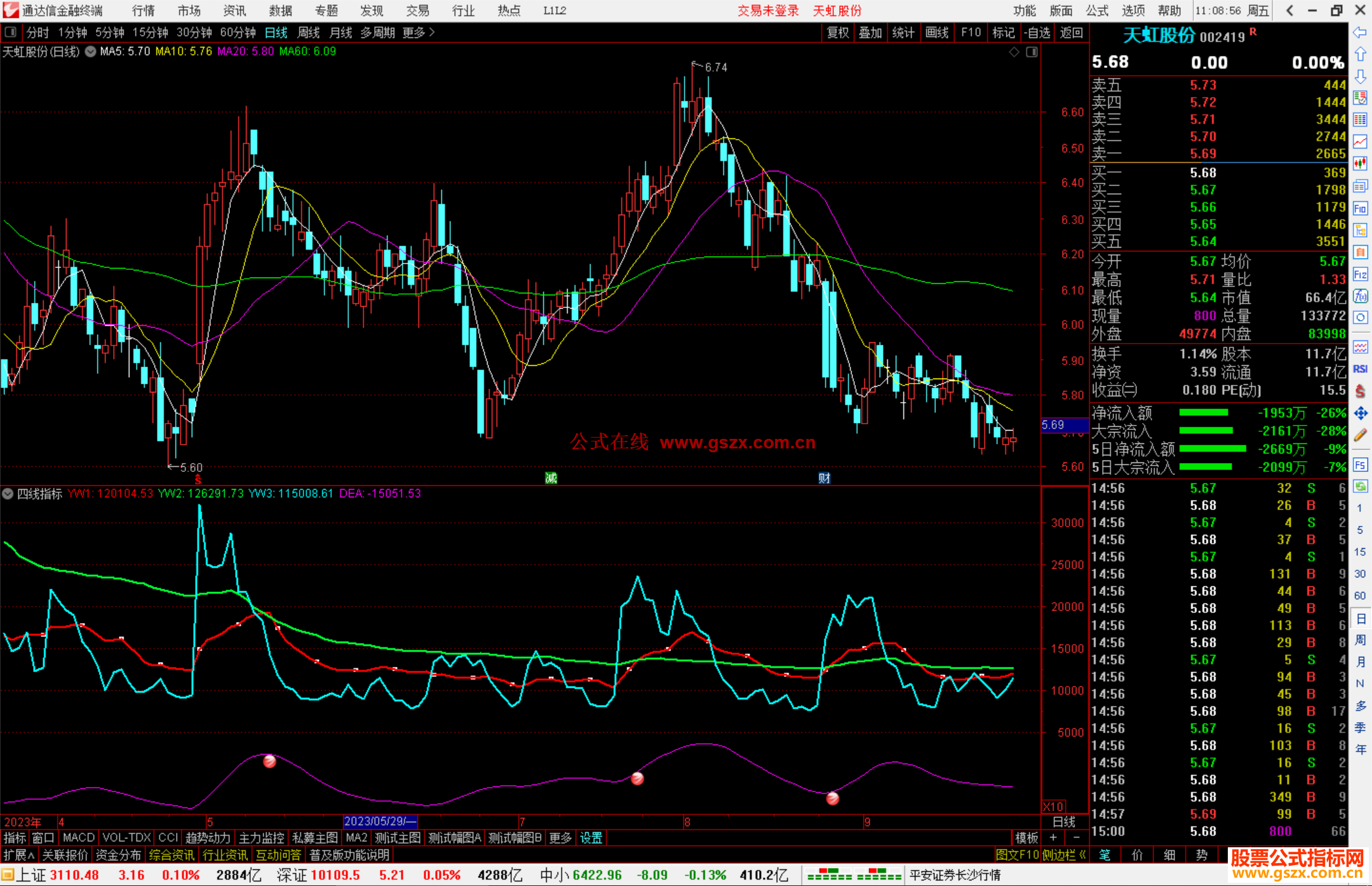 通达信四线指标公式源码副图