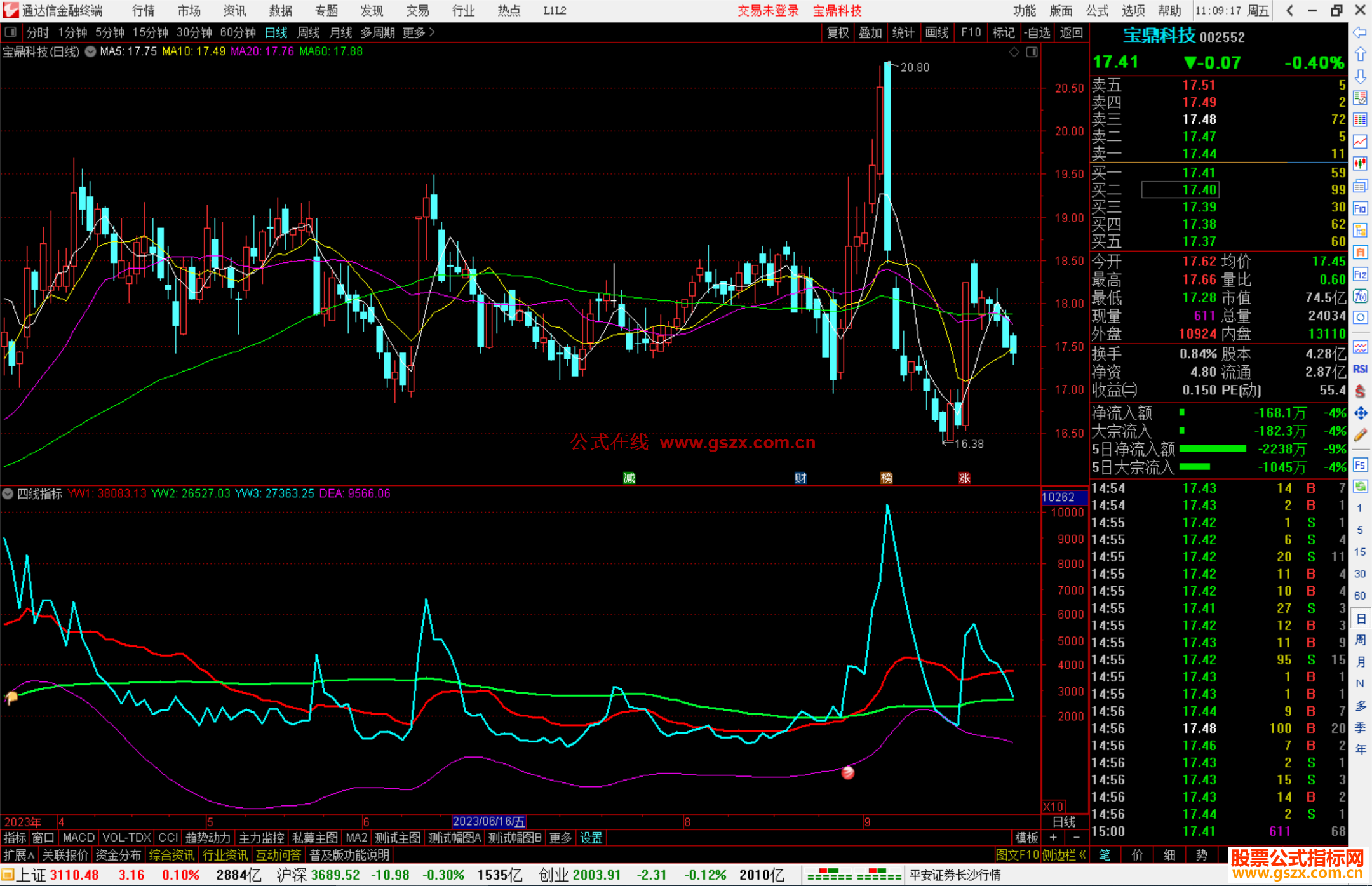 通达信四线指标公式源码副图