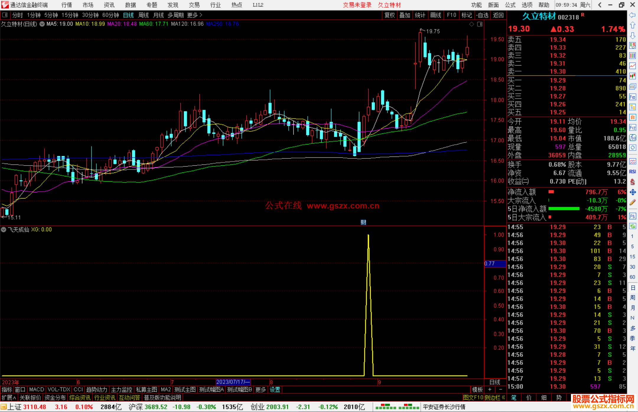 通达信飞天成仙，买股公式源码祝你得道成仙！