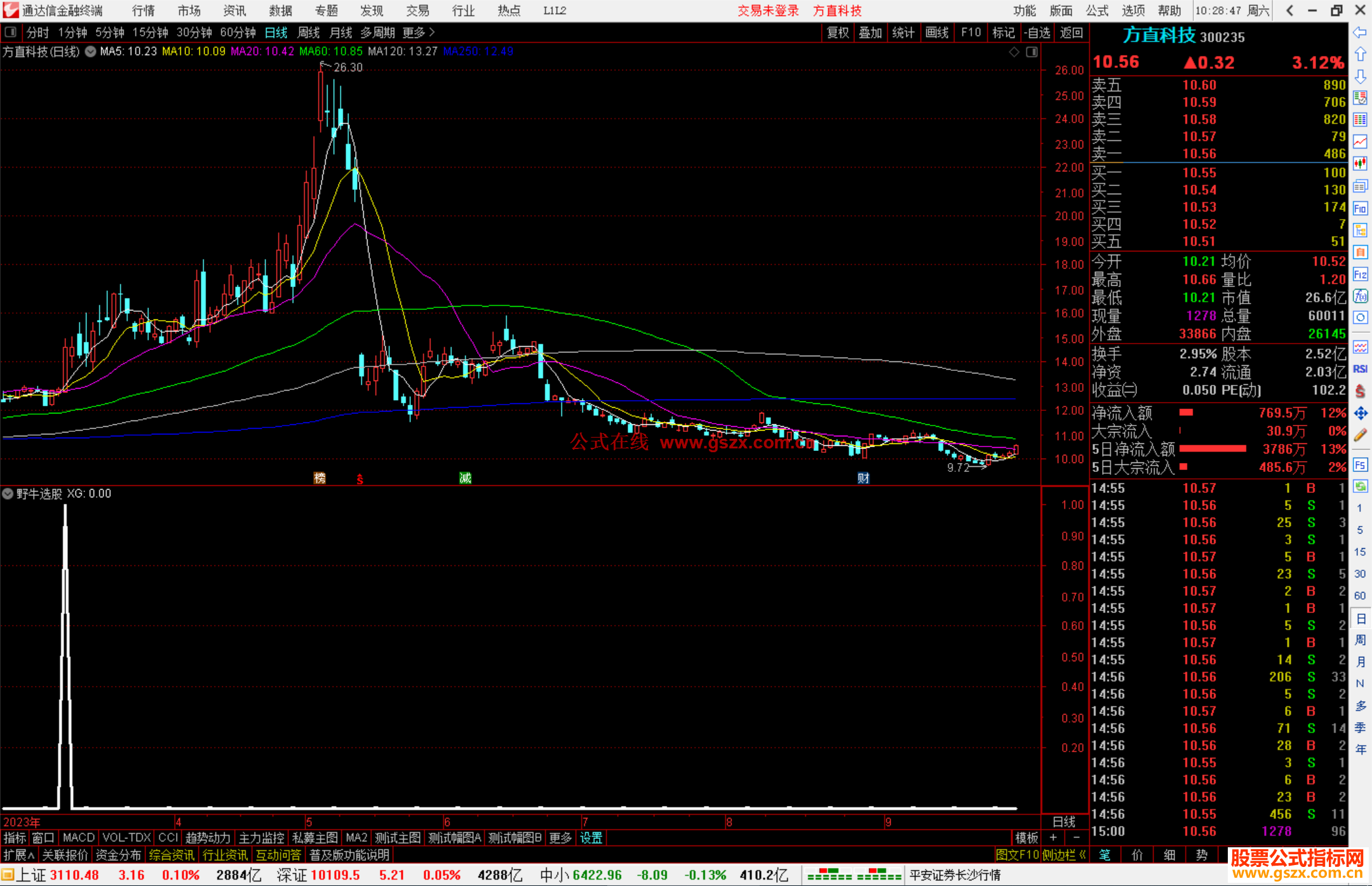 通达信野牛选股公式指标副图源码