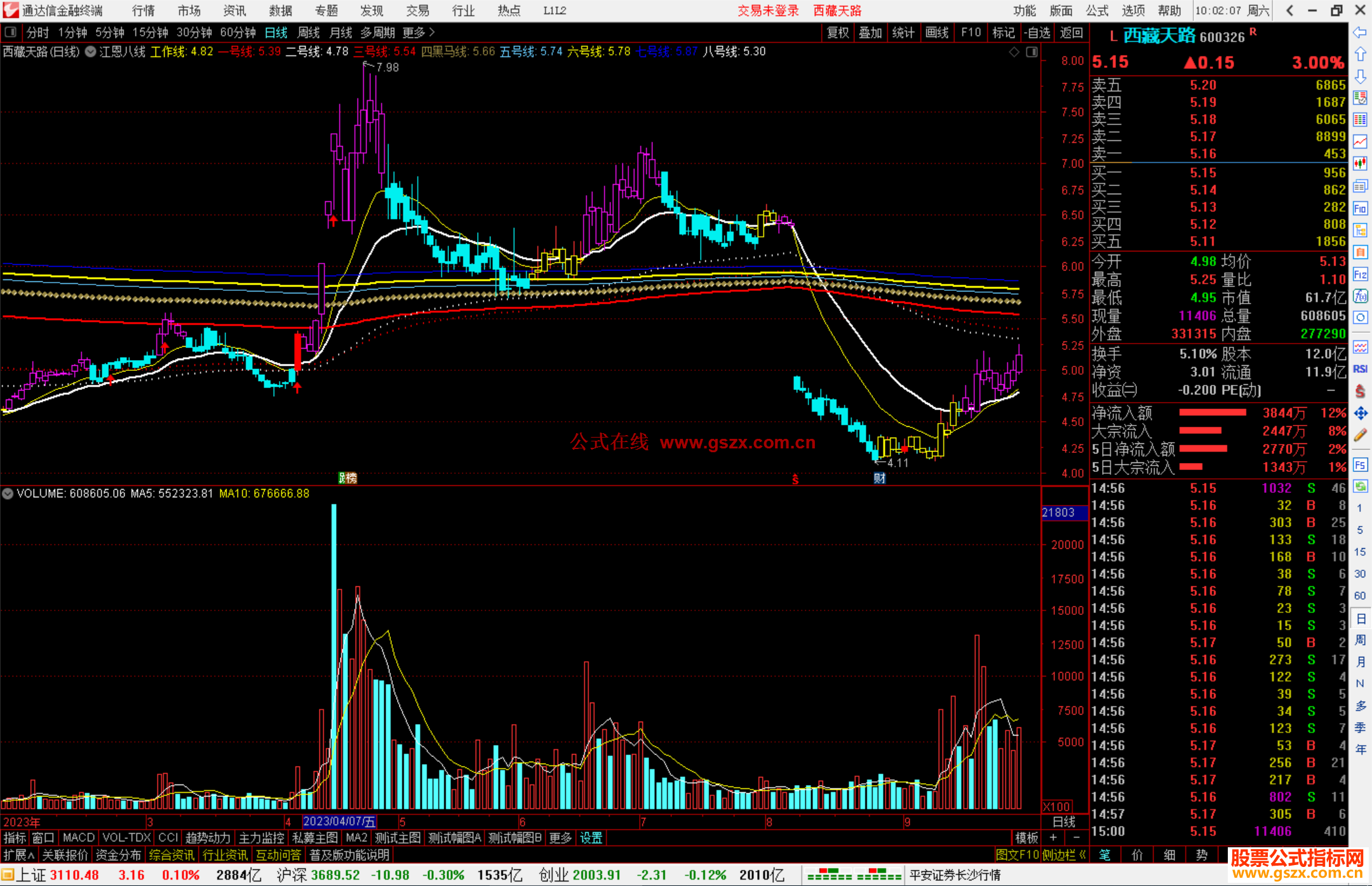 通达信江恩八线,经典老公式指标公式主图源码