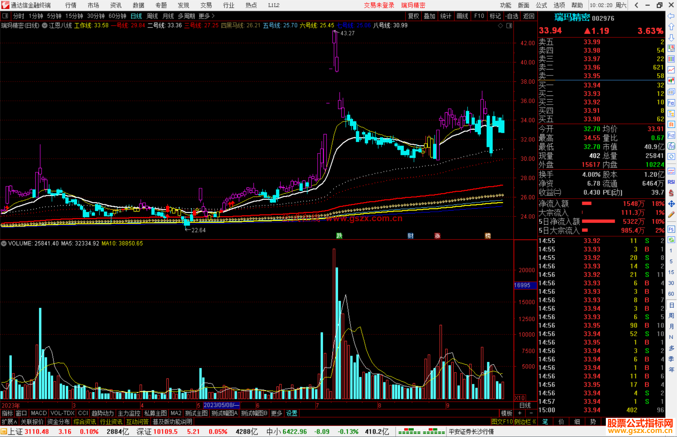通达信江恩八线,经典老公式指标公式主图源码