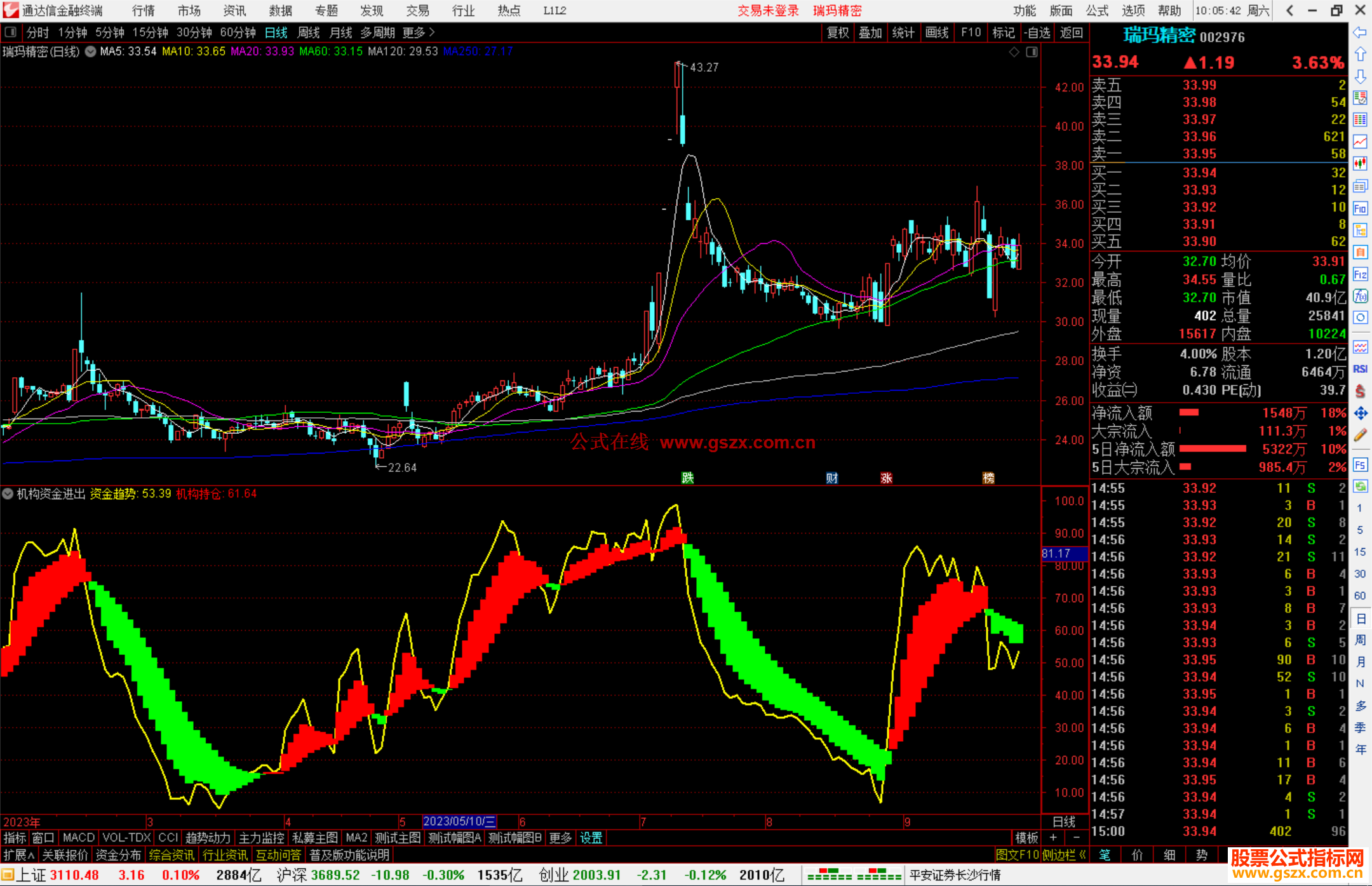 通达信机构资金进出监控指标副图源码