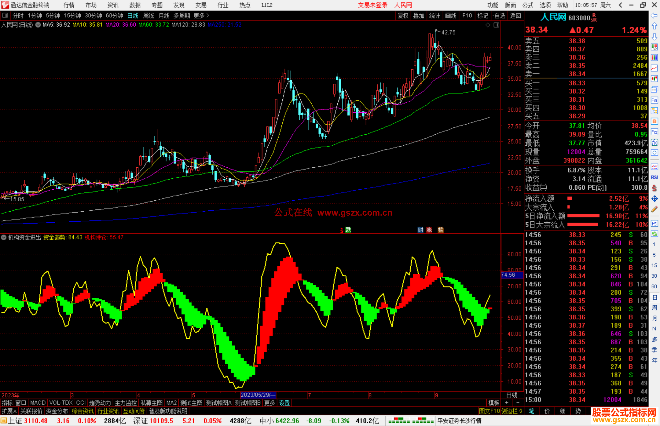 通达信机构资金进出监控指标副图源码
