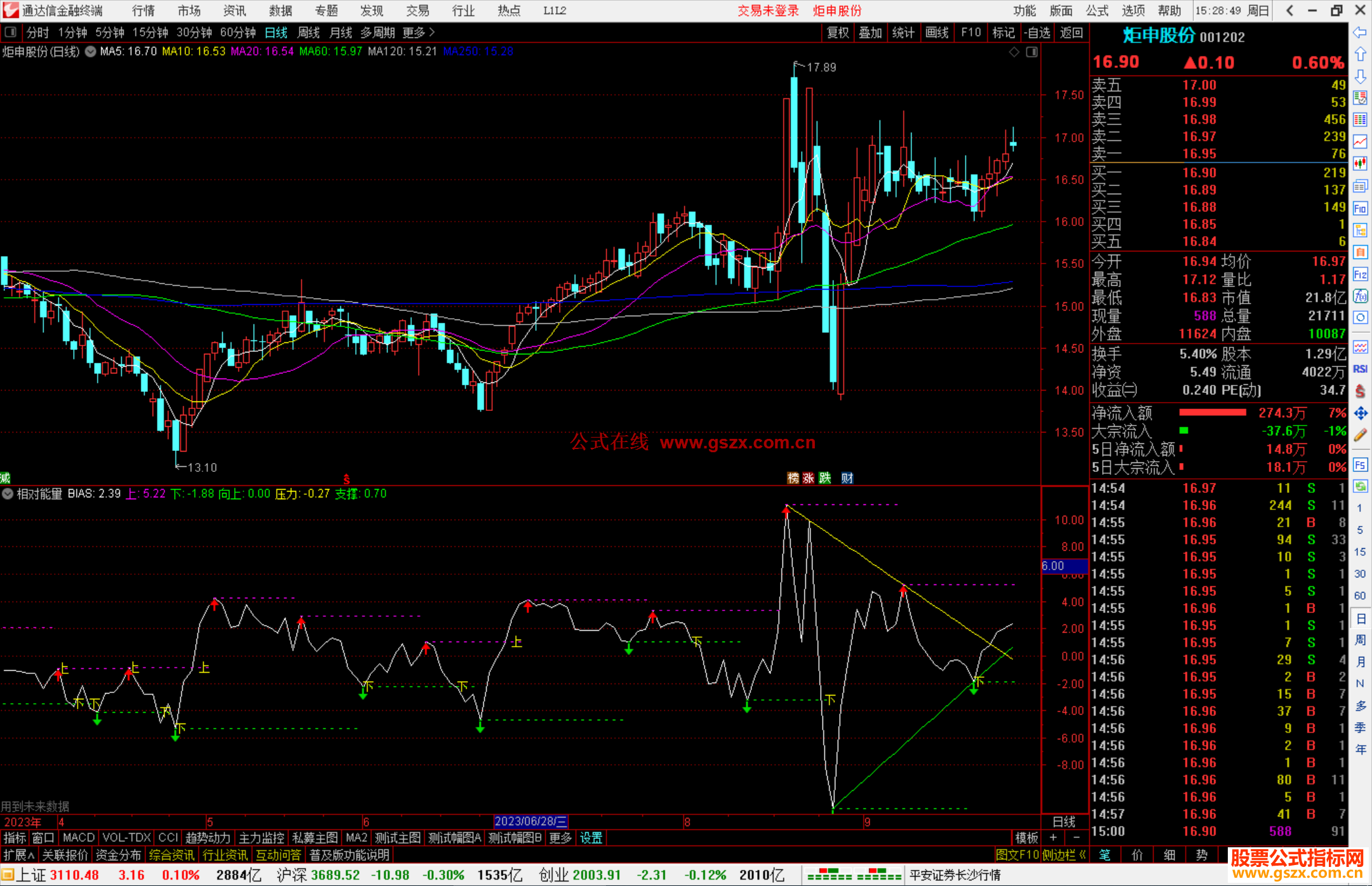 通达信相对能量指标副图源码