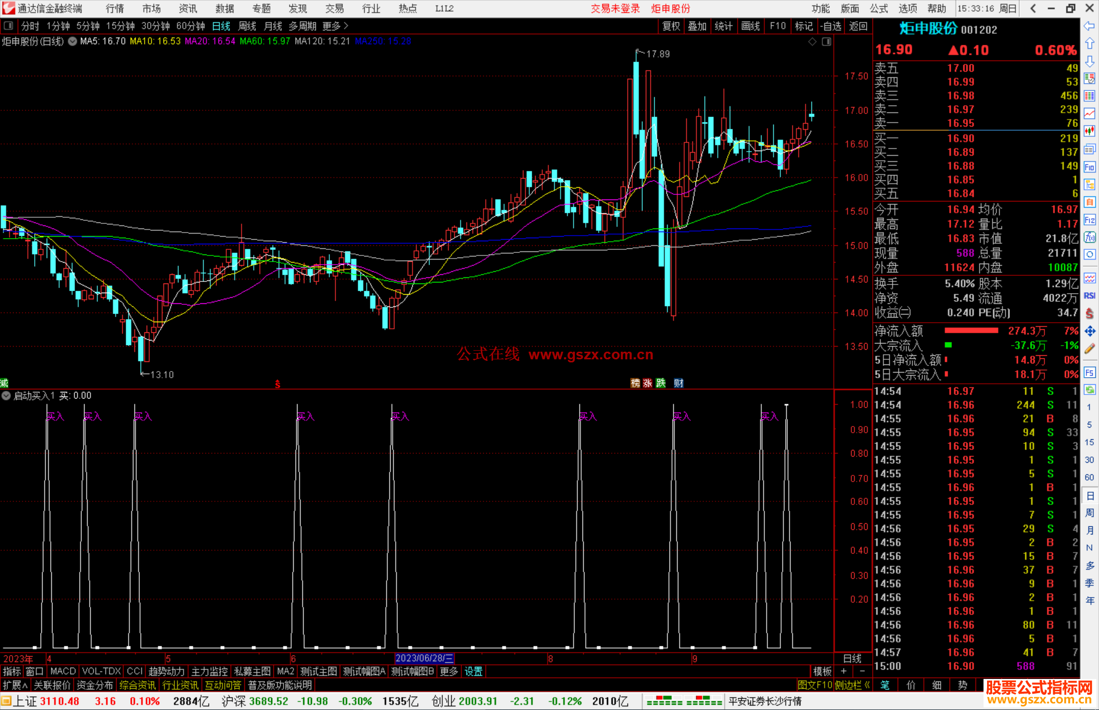 通达信启动买入源码简单 效果还好公式副图源码