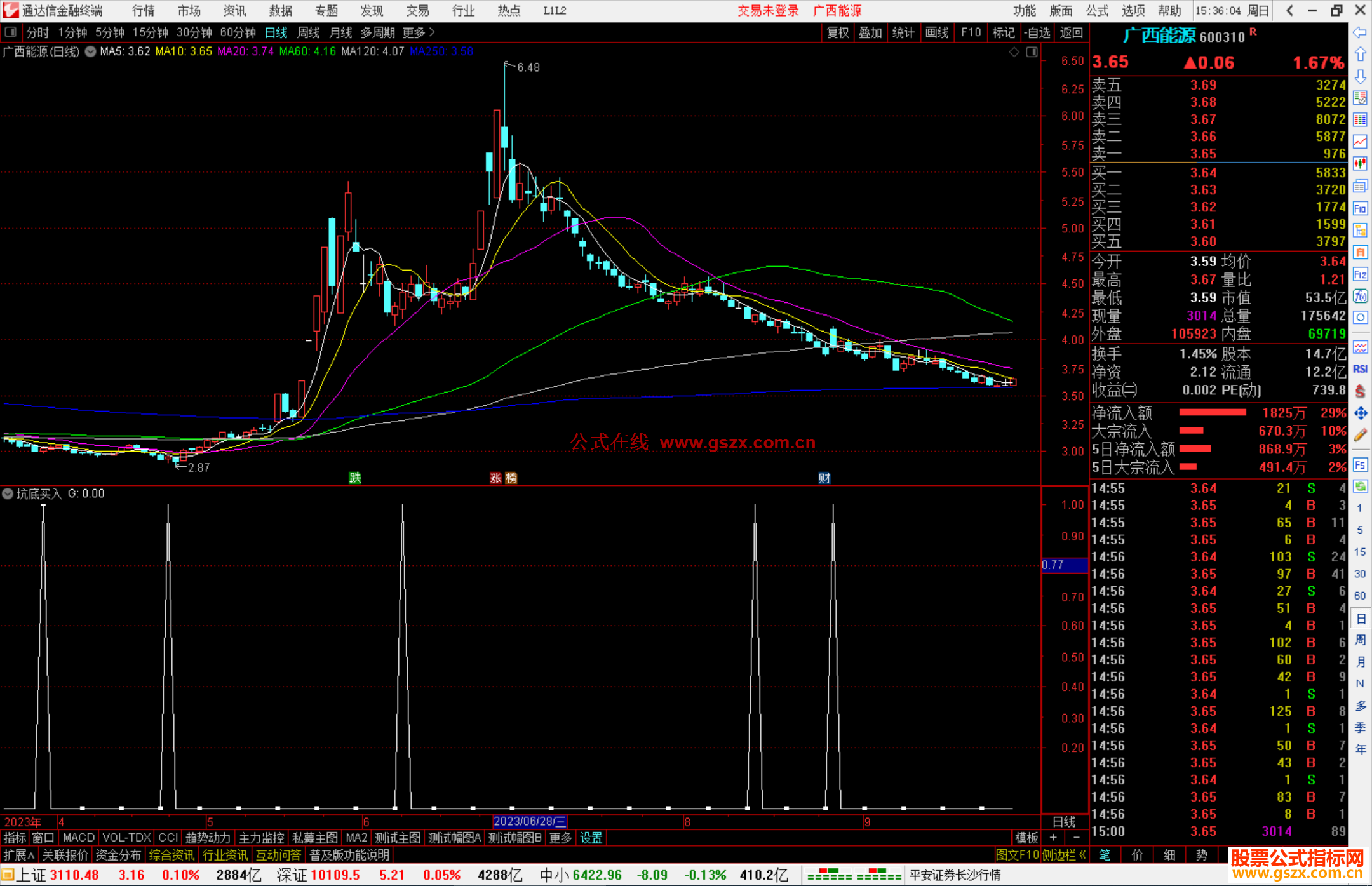通达信坑底买入，比坑里买更好的坑底介入指标副图源码
