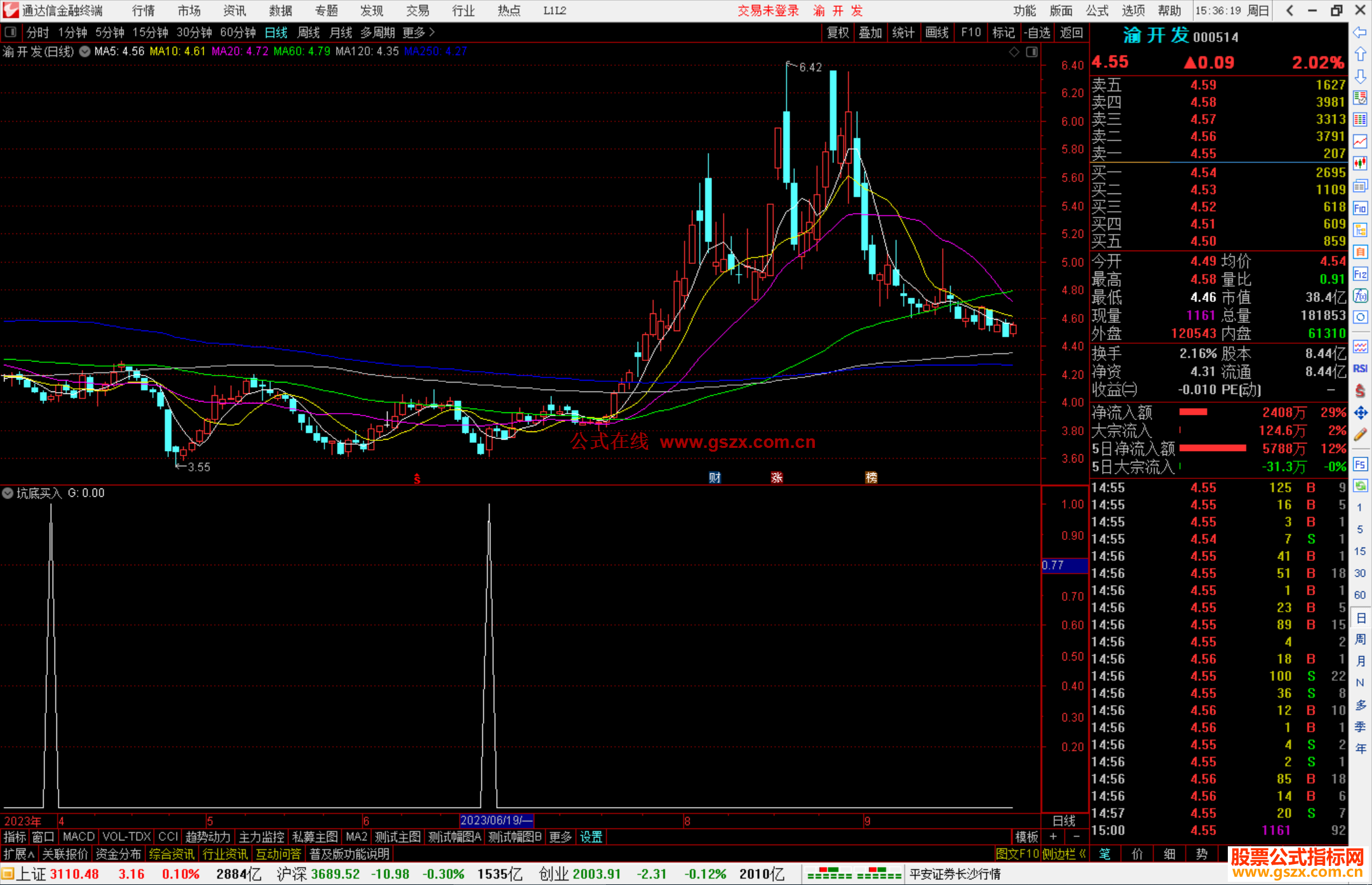 通达信坑底买入，比坑里买更好的坑底介入指标副图源码