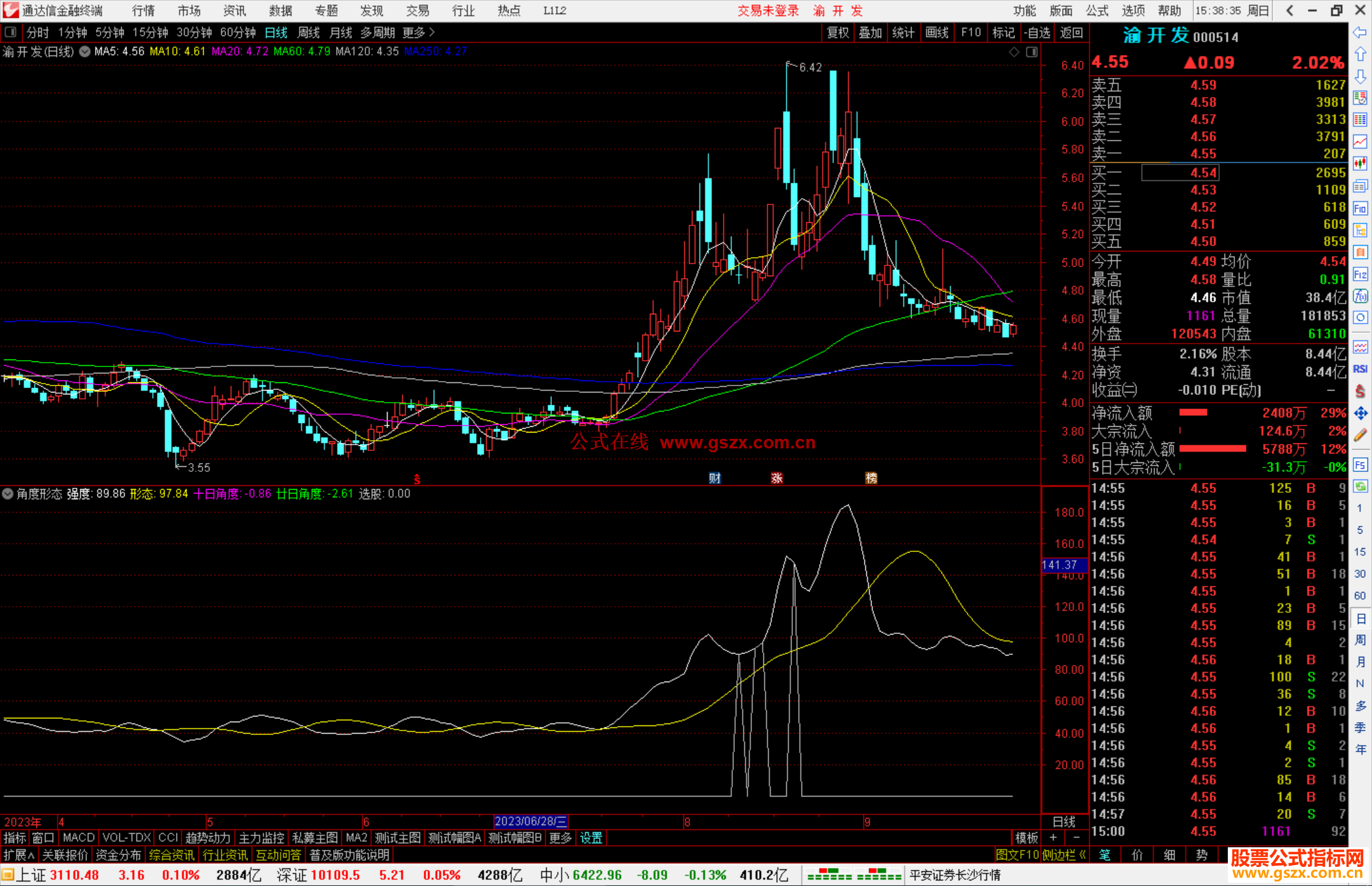 通达信角度形态，十日角度 廿日角度，孟子强势指标副图 码 