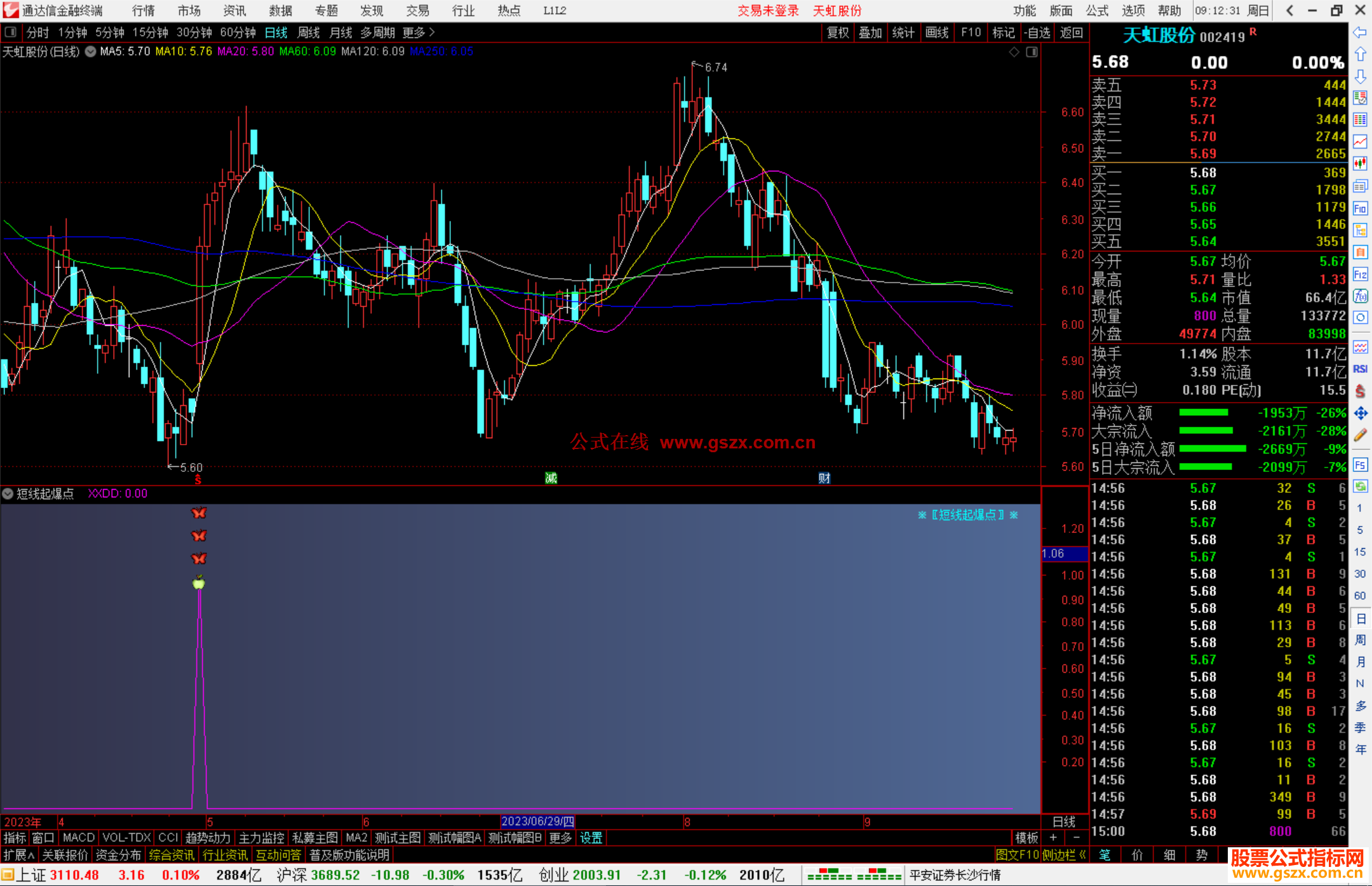 通达信短线起爆点指标公式源码