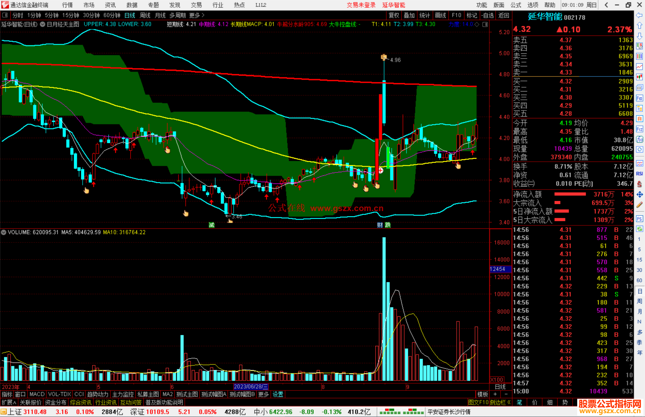 通达信日月经天主图指标公式源码主图