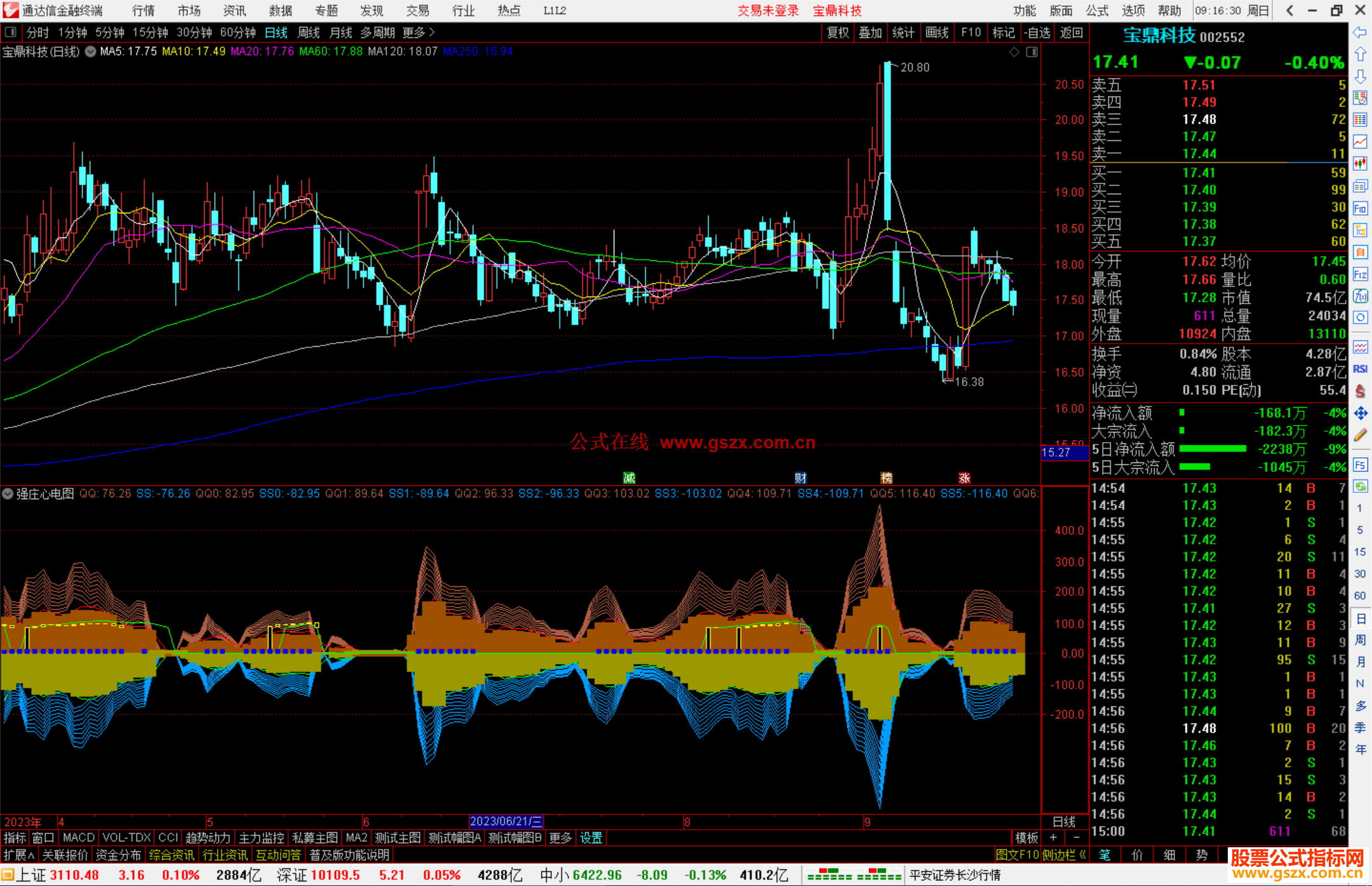 通达信强庄心电图指标公式源码副图