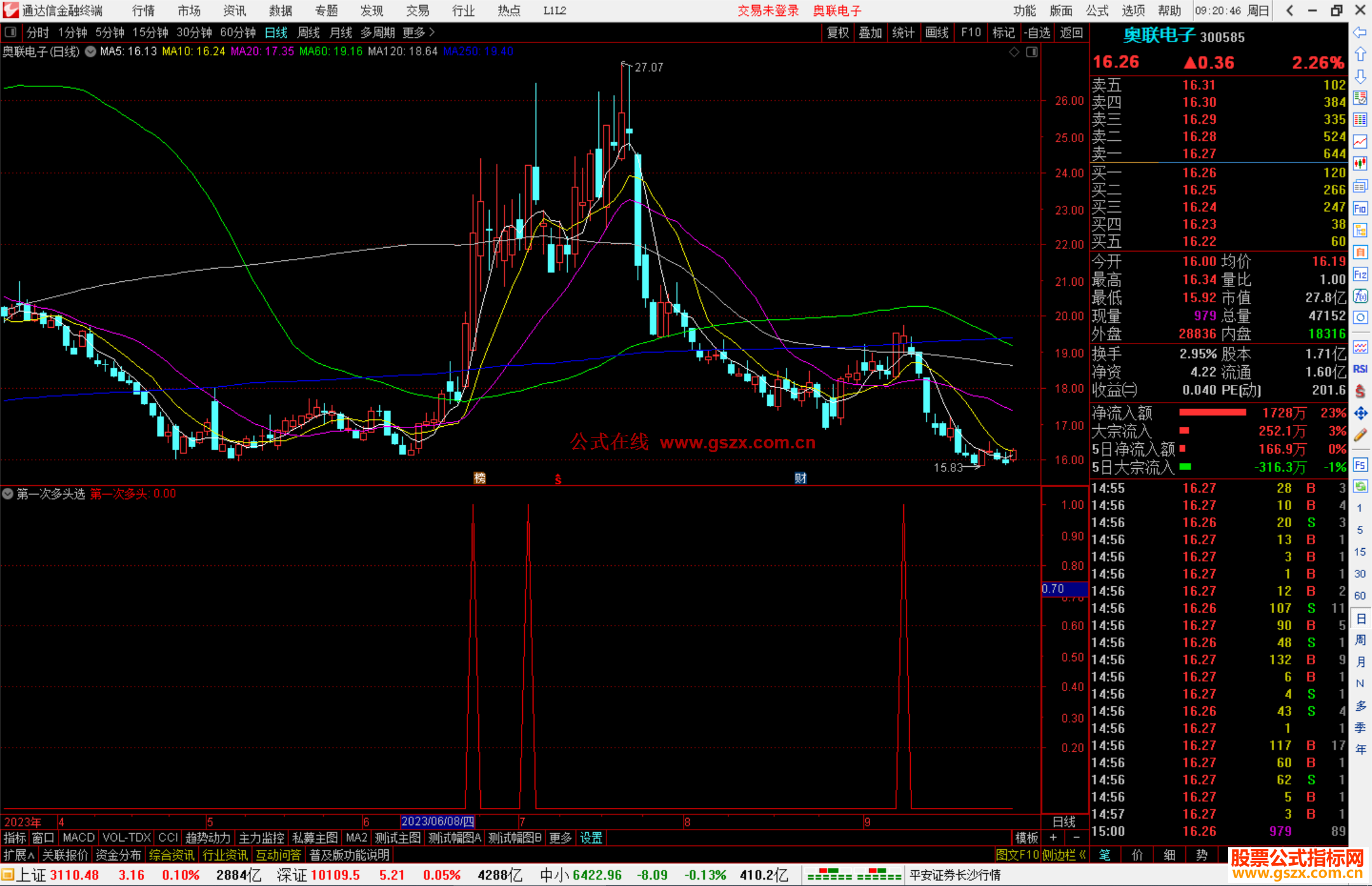 通达信第一次多头选股指标公式源码副图