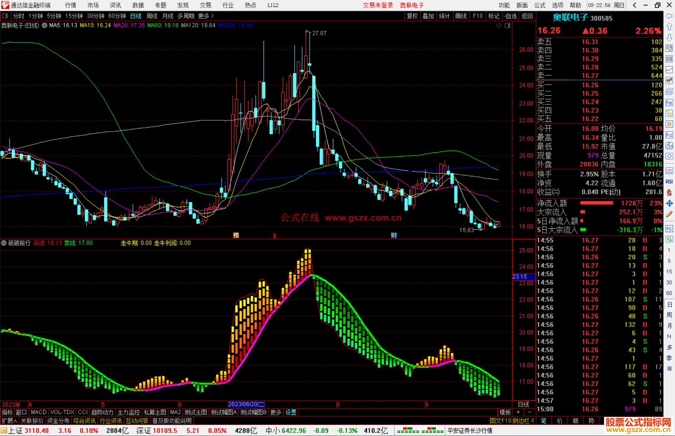 通达信砥砺前行指标公式源码副图