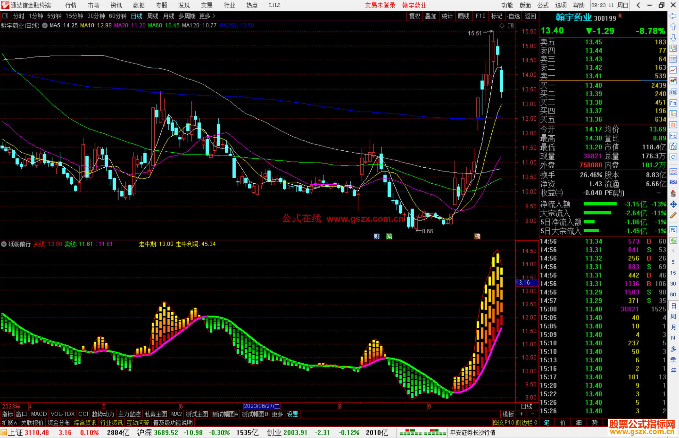 通达信砥砺前行指标公式源码副图