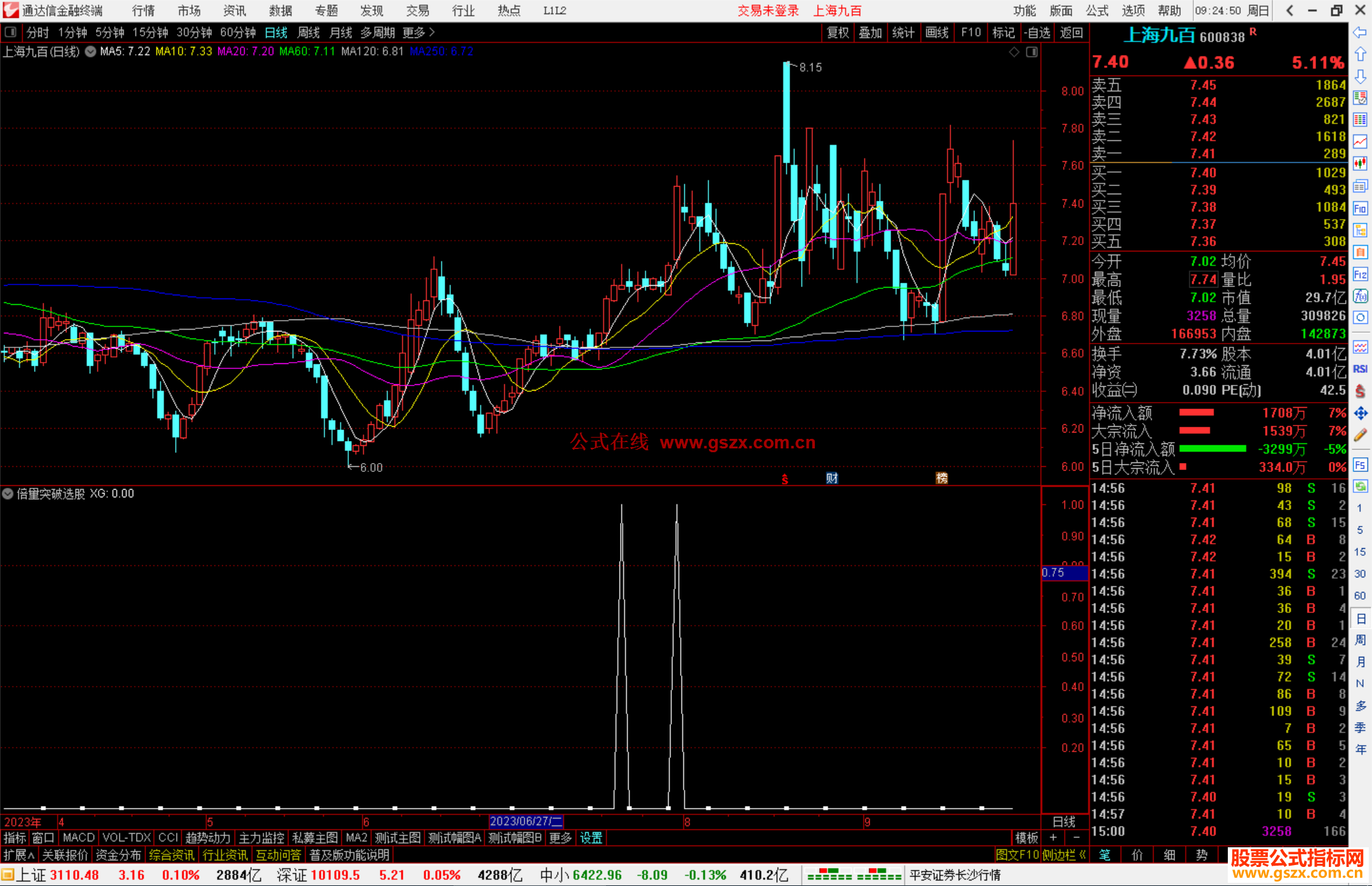 通达信倍量突破选股指标公式源码副图